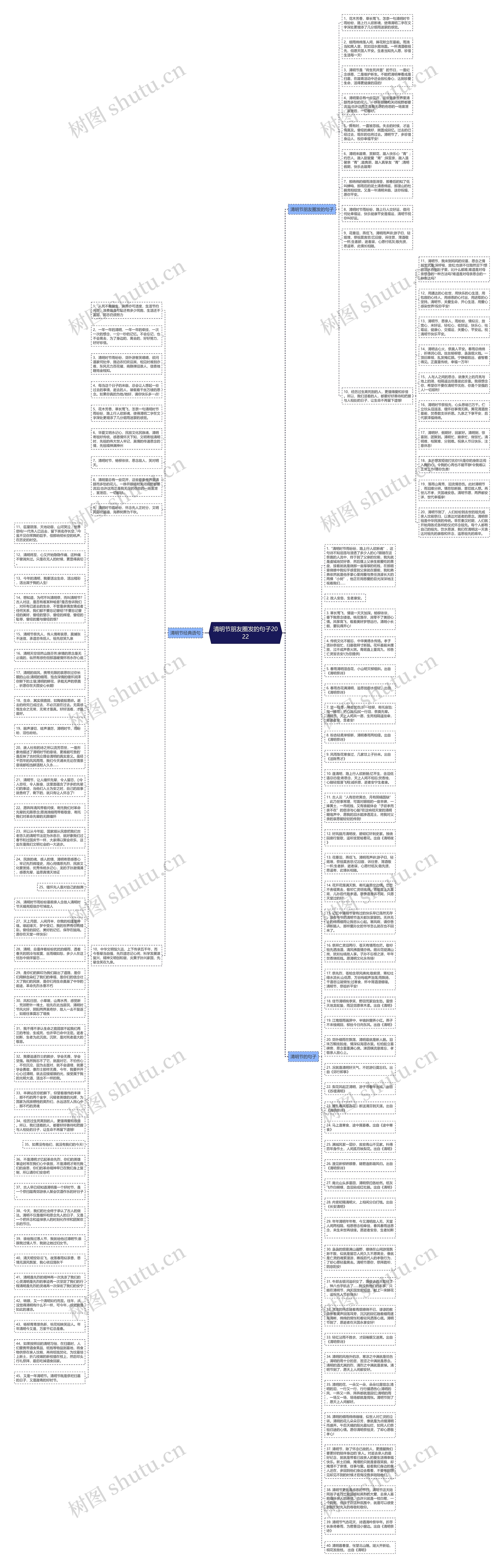 清明节朋友圈发的句子2022思维导图