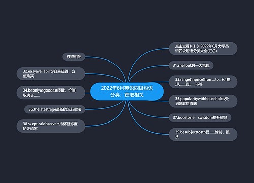 2022年6月英语四级短语分类：获取相关