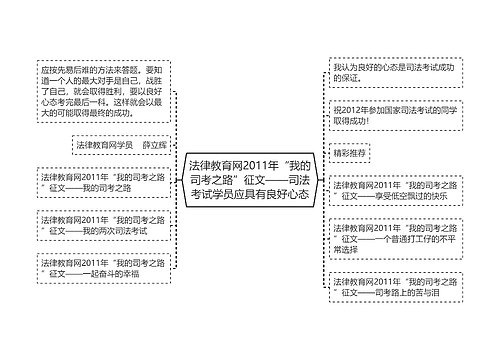 法律教育网2011年“我的司考之路”征文——司法考试学员应具有良好心态