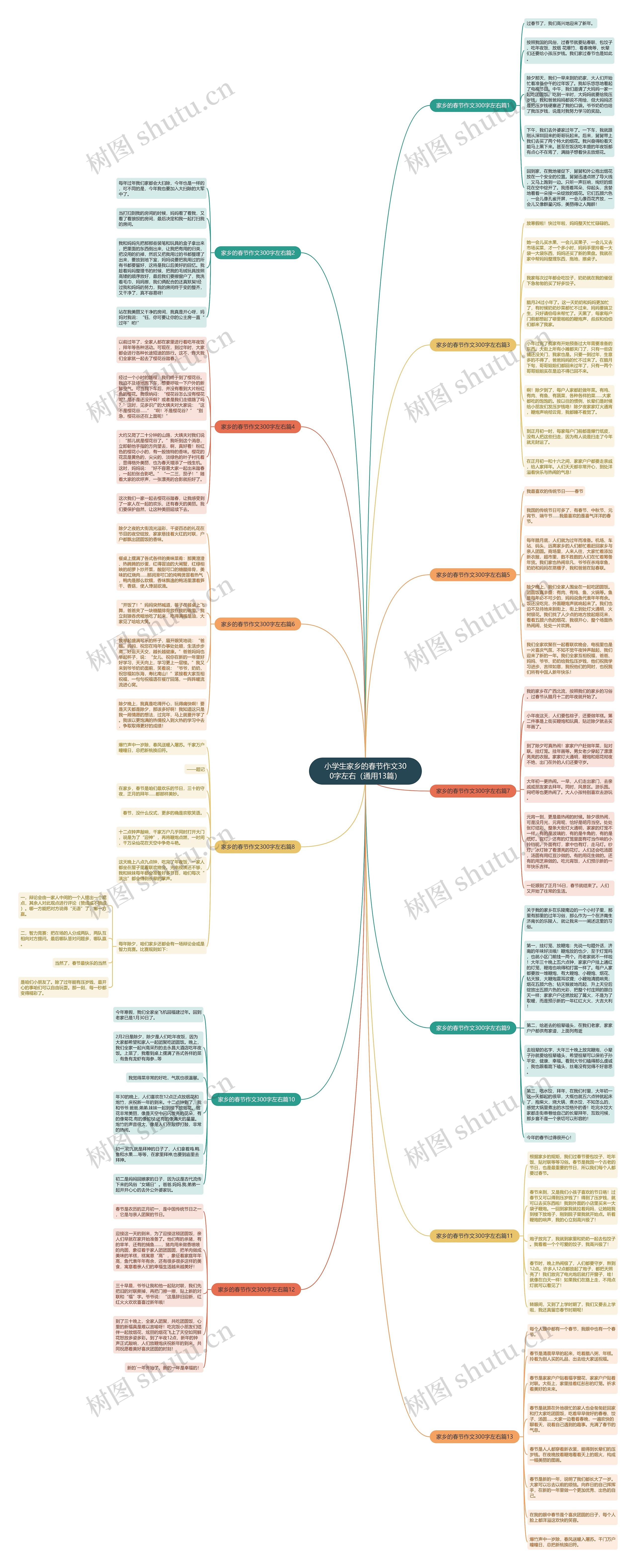 小学生家乡的春节作文300字左右(通用13篇) 小学生家乡的春节作文300字左右(通用13篇)