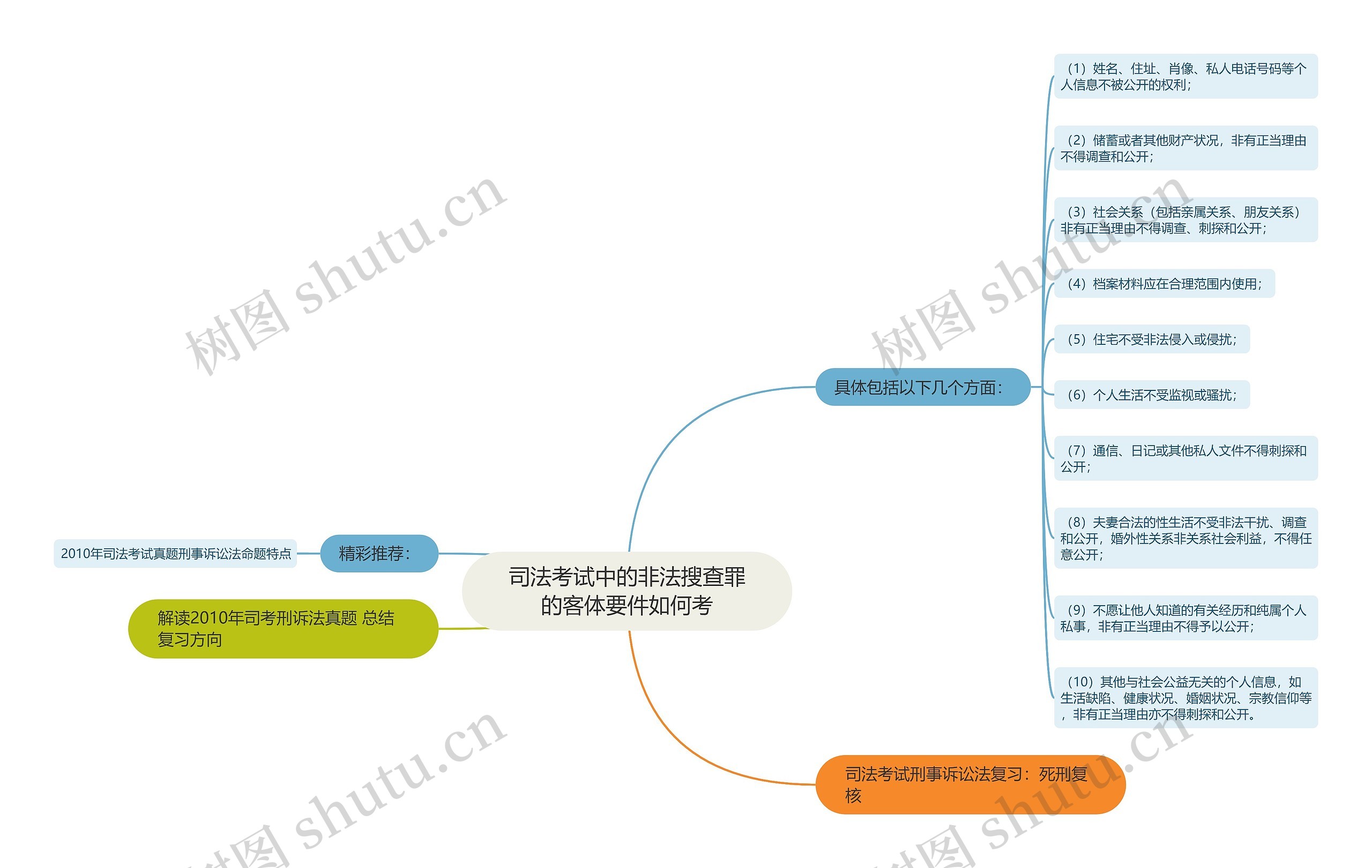 司法考试中的非法搜查罪的客体要件如何考