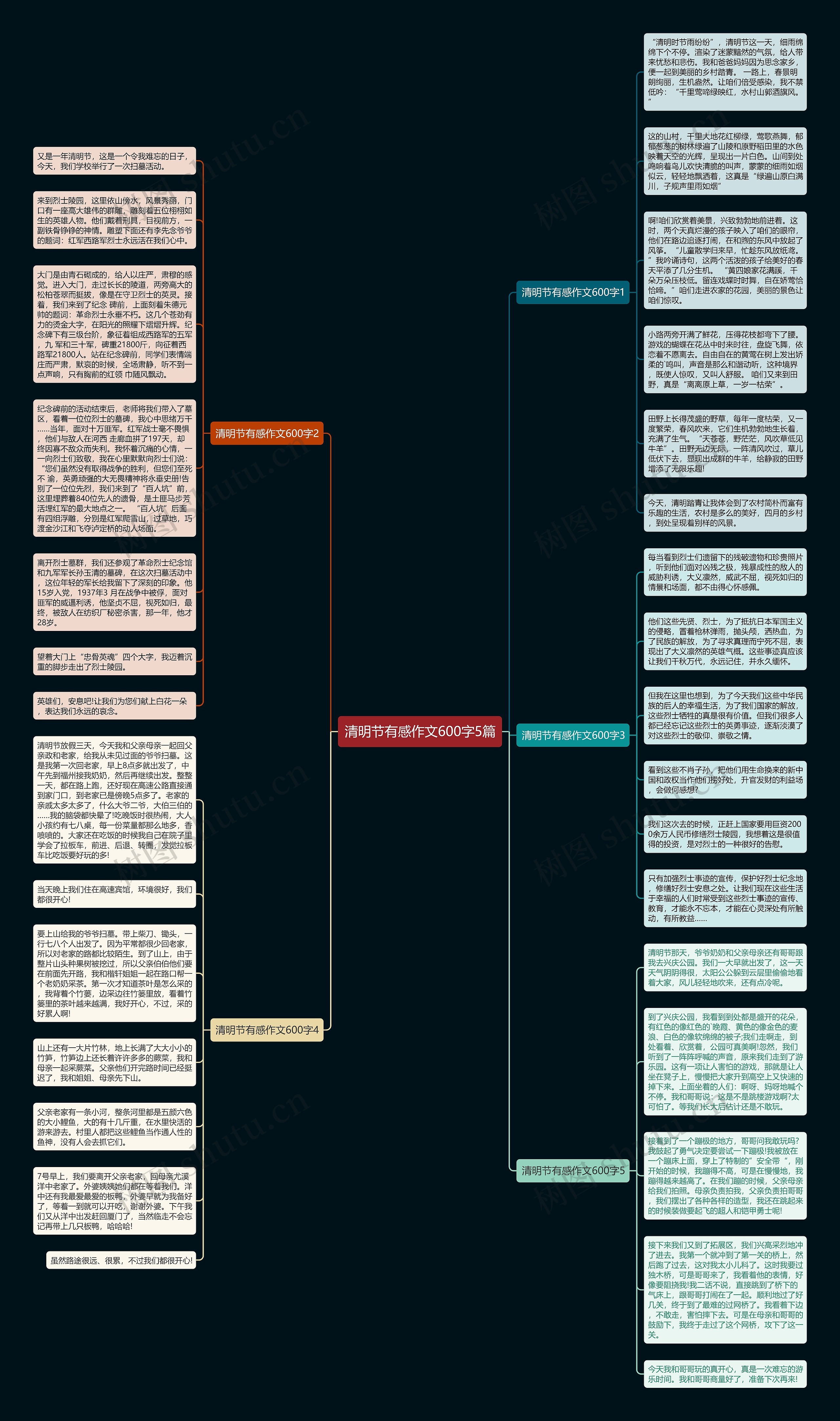 清明节有感作文600字5篇思维导图