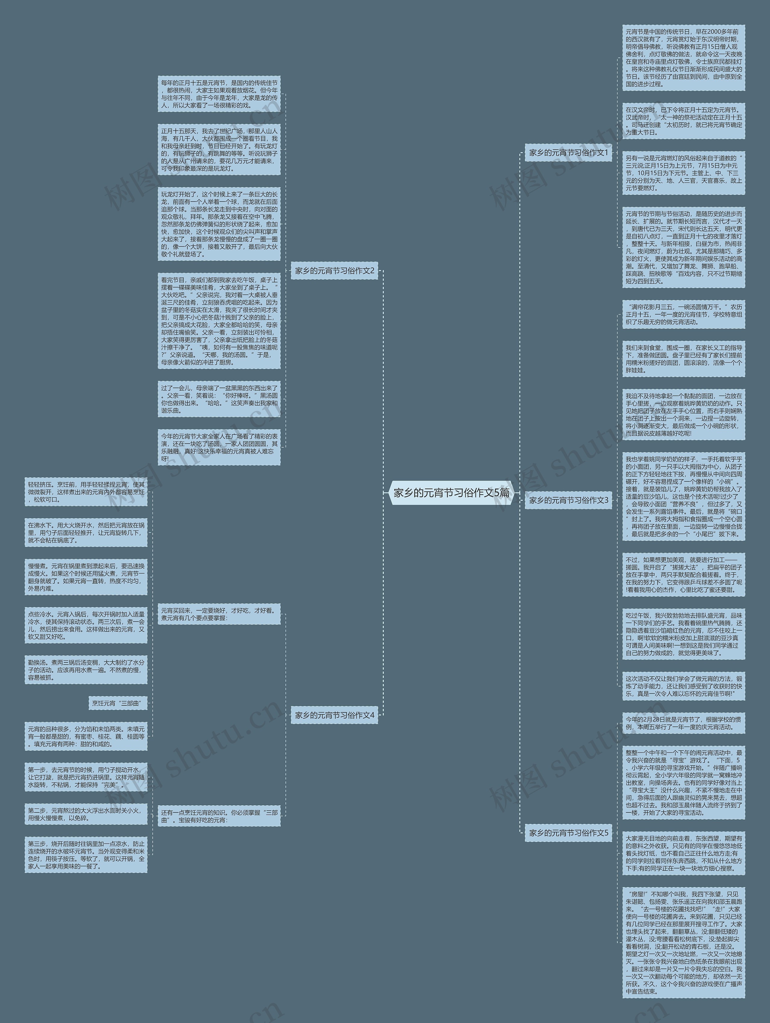 家乡的元宵节习俗作文5篇思维导图