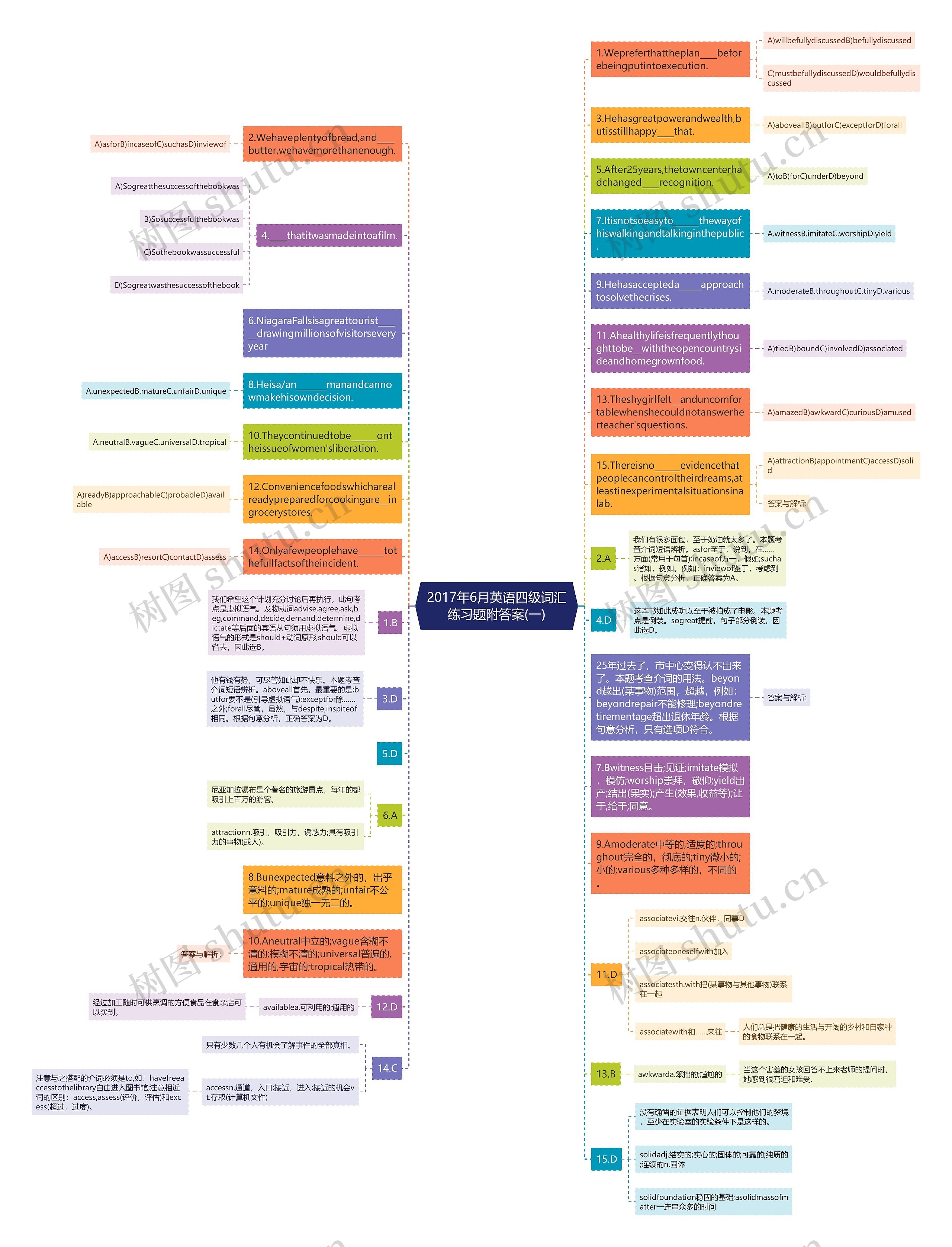 2017年6月英语四级词汇练习题附答案(一)思维导图