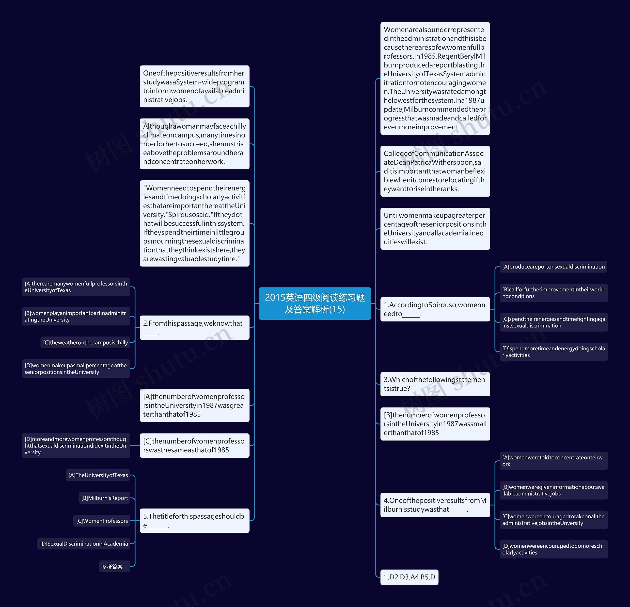 2015英语四级阅读练习题及答案解析(15)思维导图