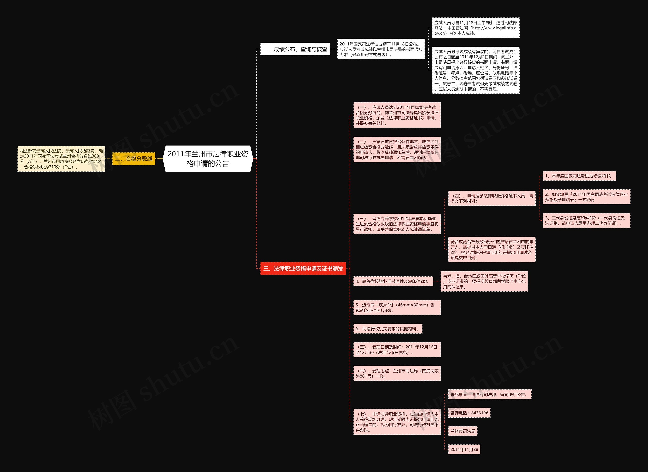 2011年兰州市法律职业资格申请的公告思维导图