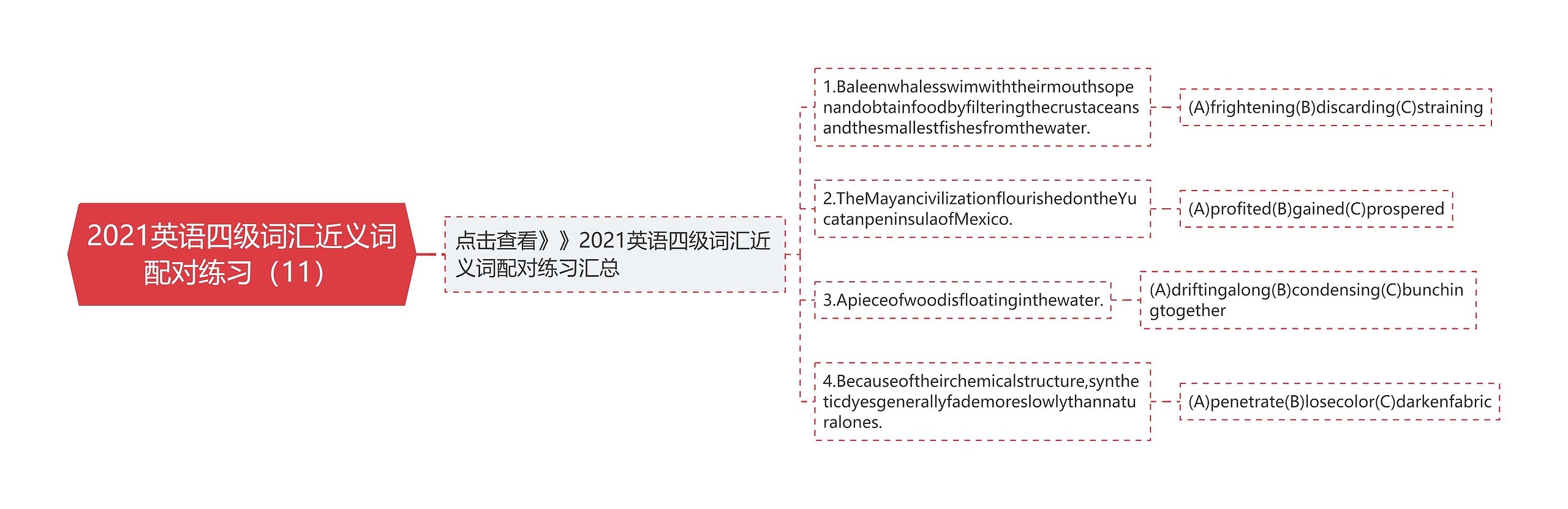 2021英语四级词汇近义词配对练习（11）