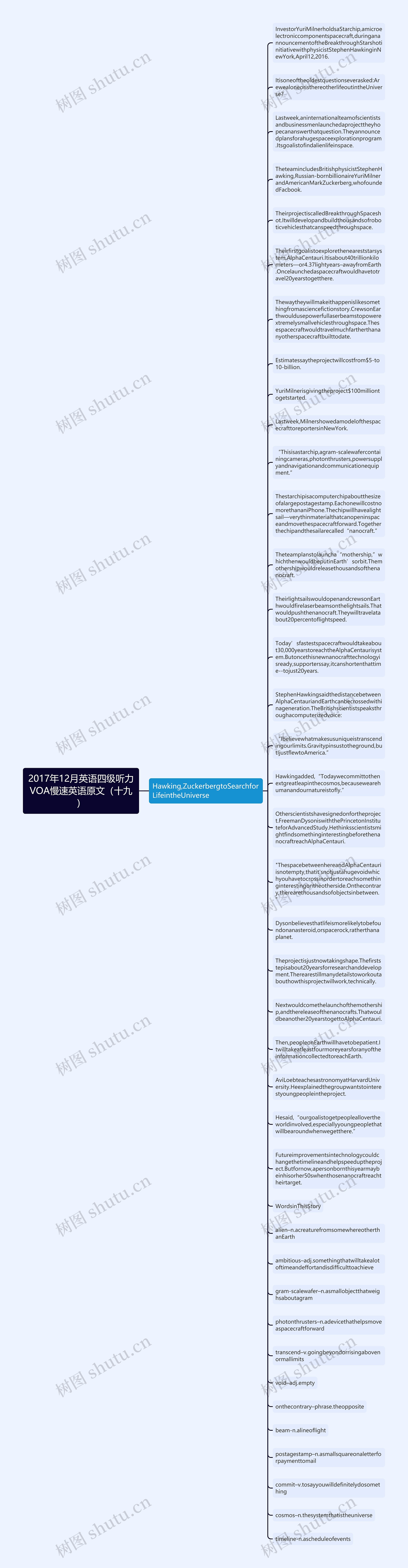 2017年12月英语四级听力VOA慢速英语原文（十九）思维导图
