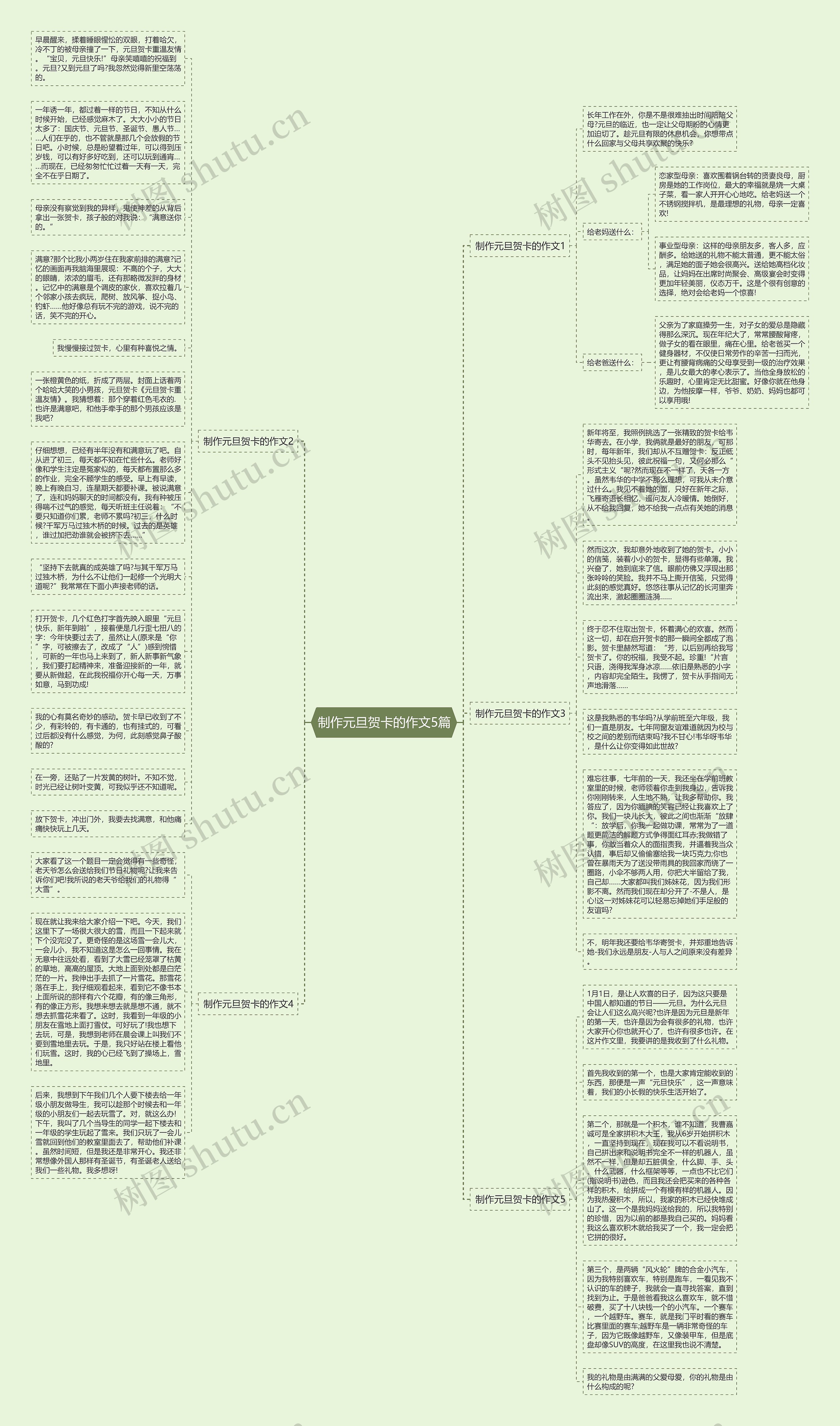 制作元旦贺卡的作文5篇思维导图
