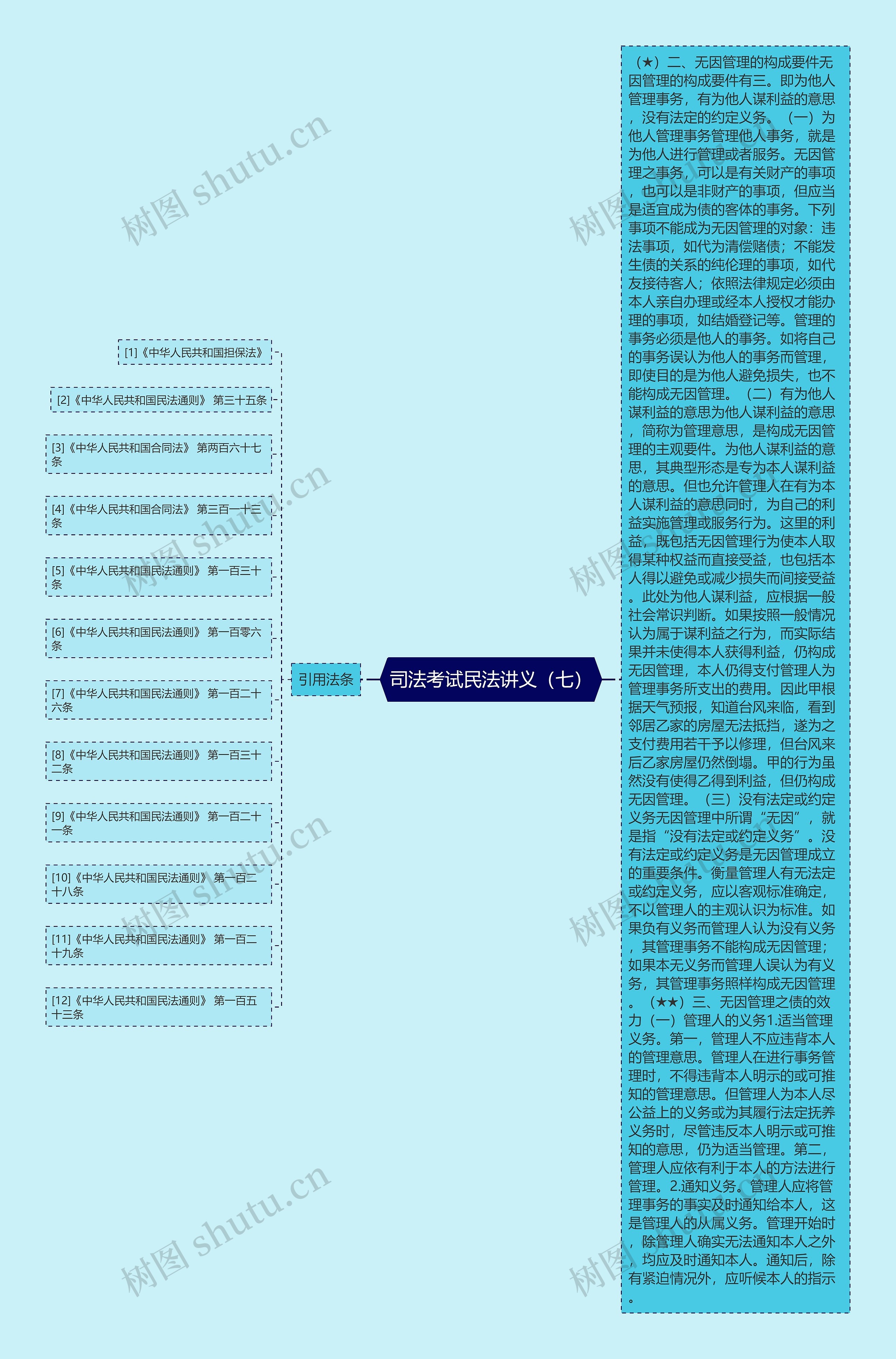 司法考试民法讲义（七）