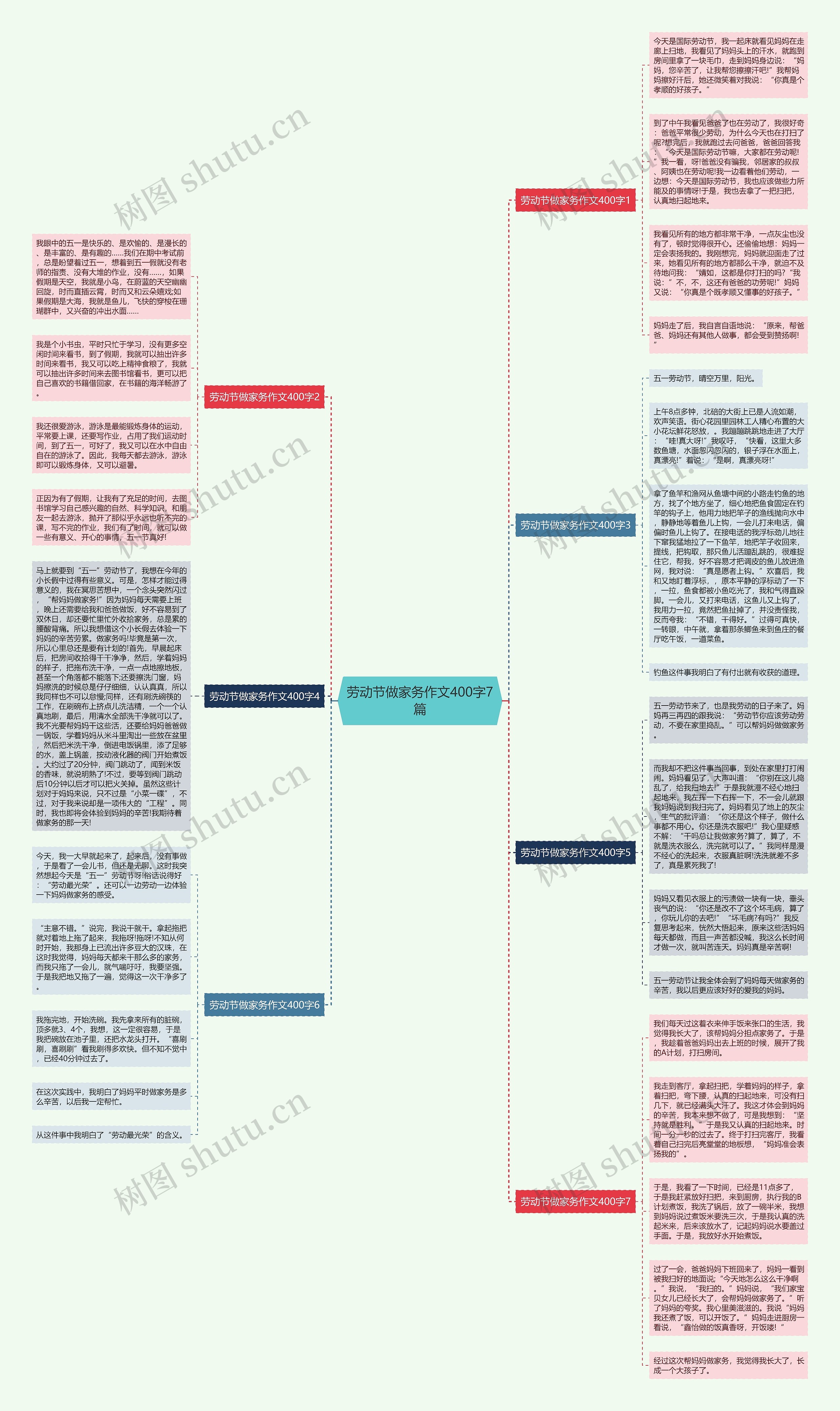 劳动节做家务作文400字7篇思维导图