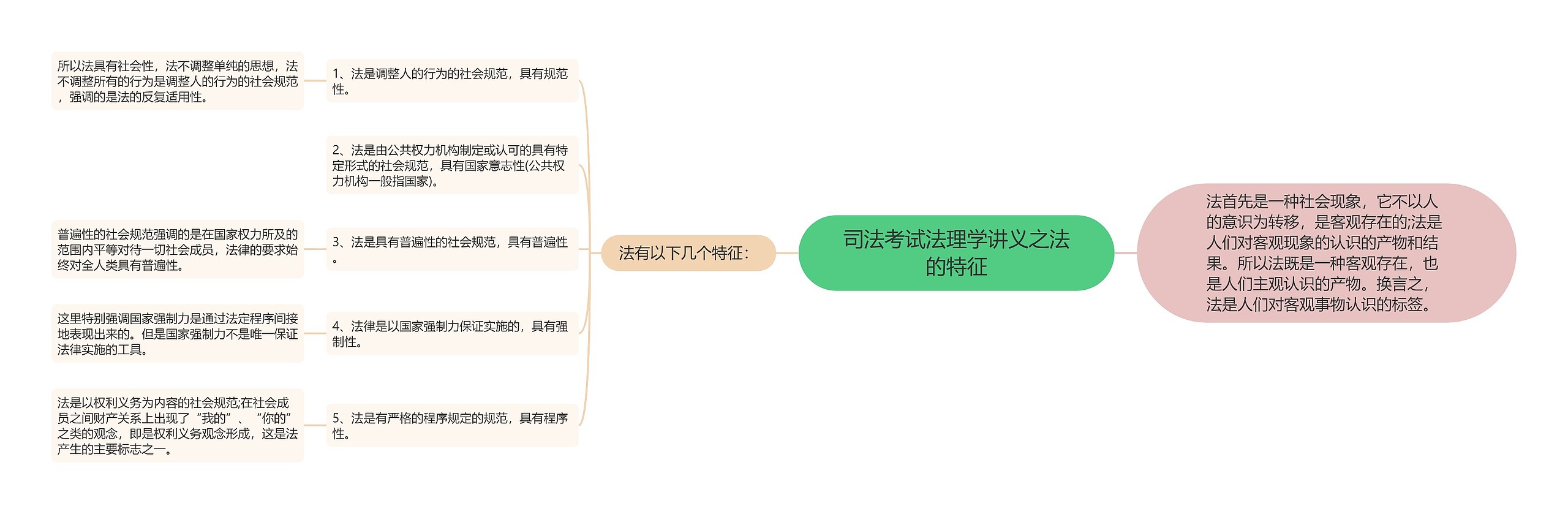 司法考试法理学讲义之法的特征