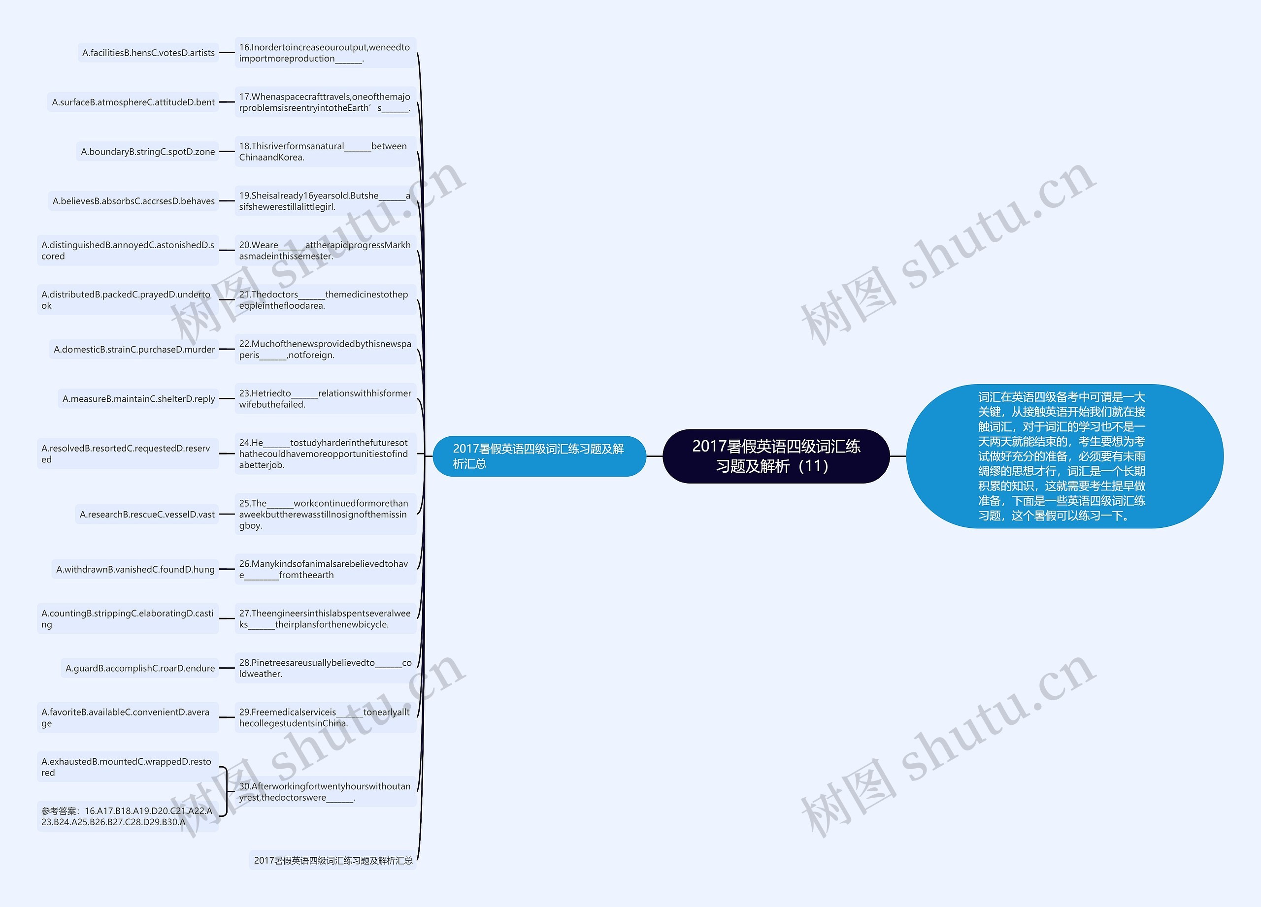 2017暑假英语四级词汇练习题及解析（11）思维导图