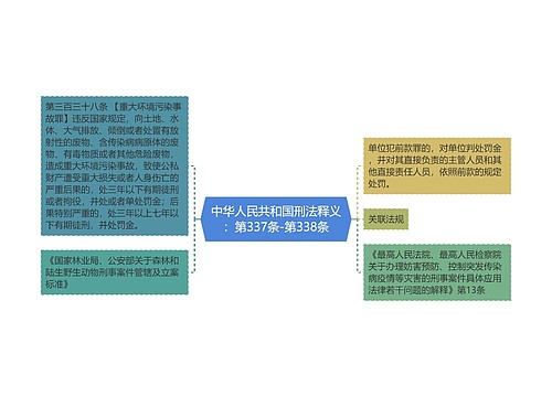 中华人民共和国刑法释义：第337条-第338条