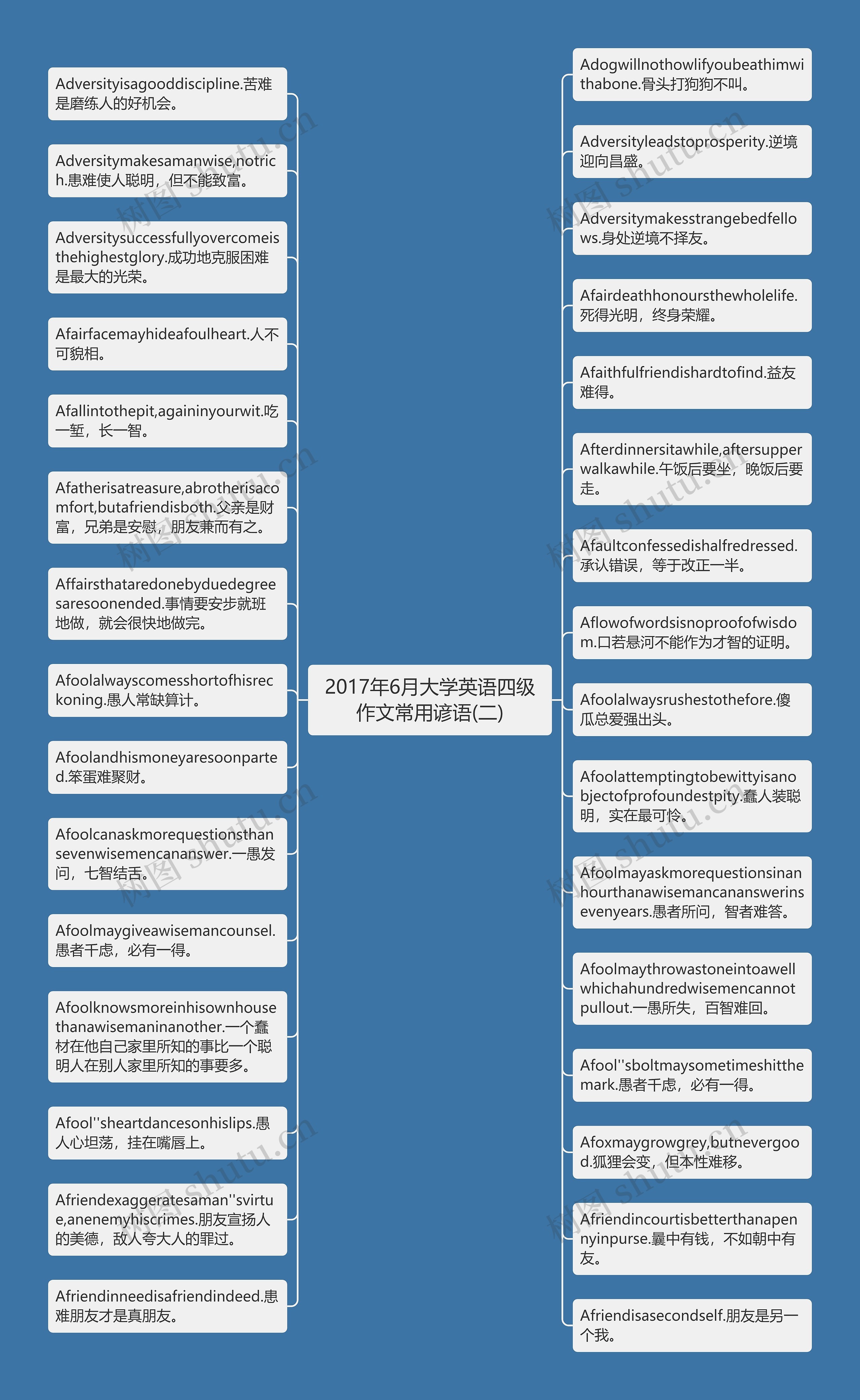 2017年6月大学英语四级作文常用谚语(二)思维导图