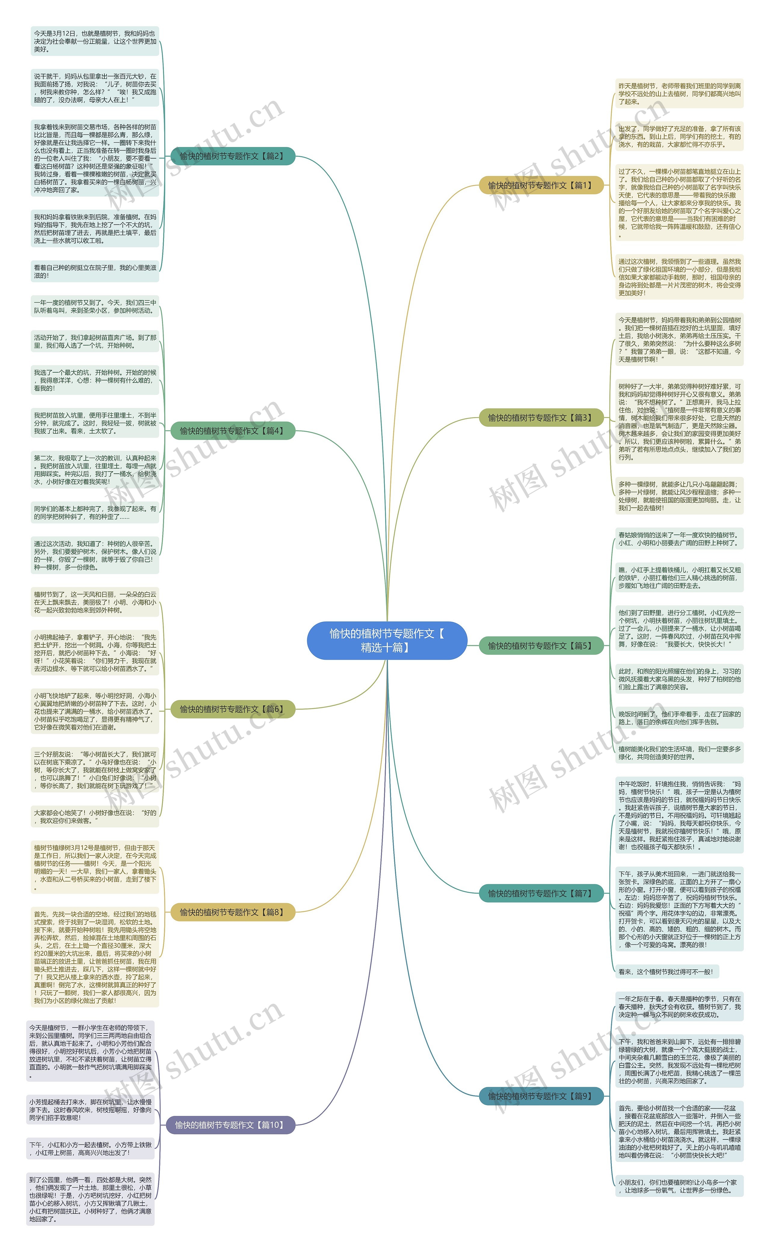 愉快的植树节专题作文【精选十篇】思维导图