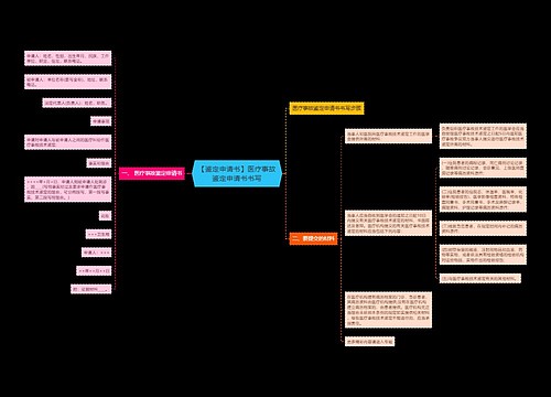 【鉴定申请书】医疗事故鉴定申请书书写