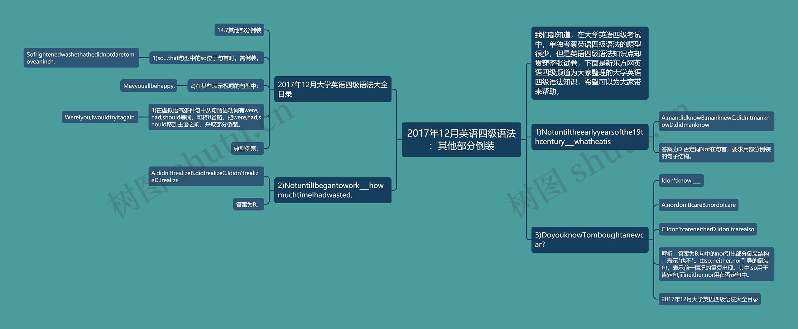 2017年12月英语四级语法：其他部分倒装思维导图