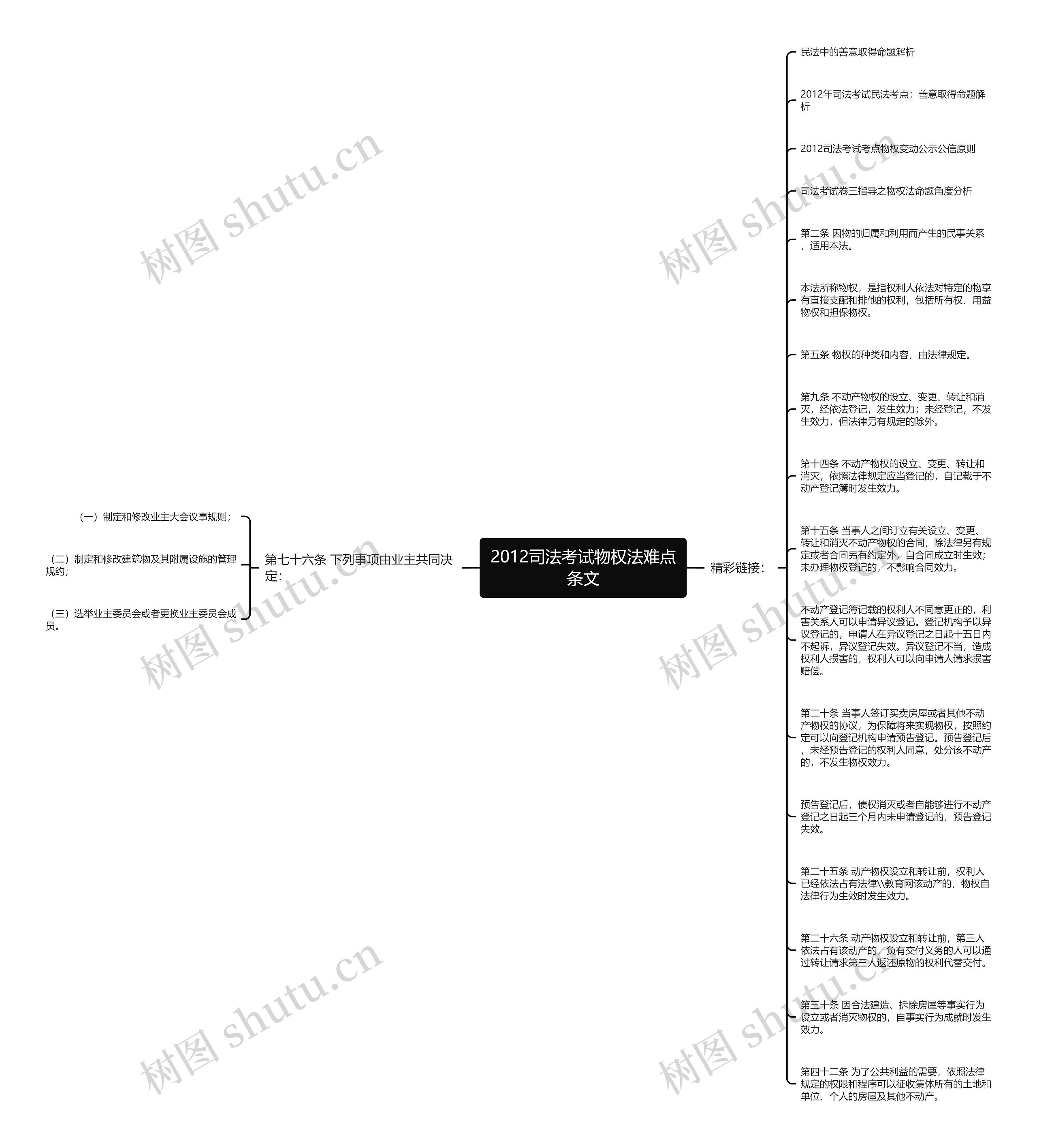 2012司法考试物权法难点条文思维导图