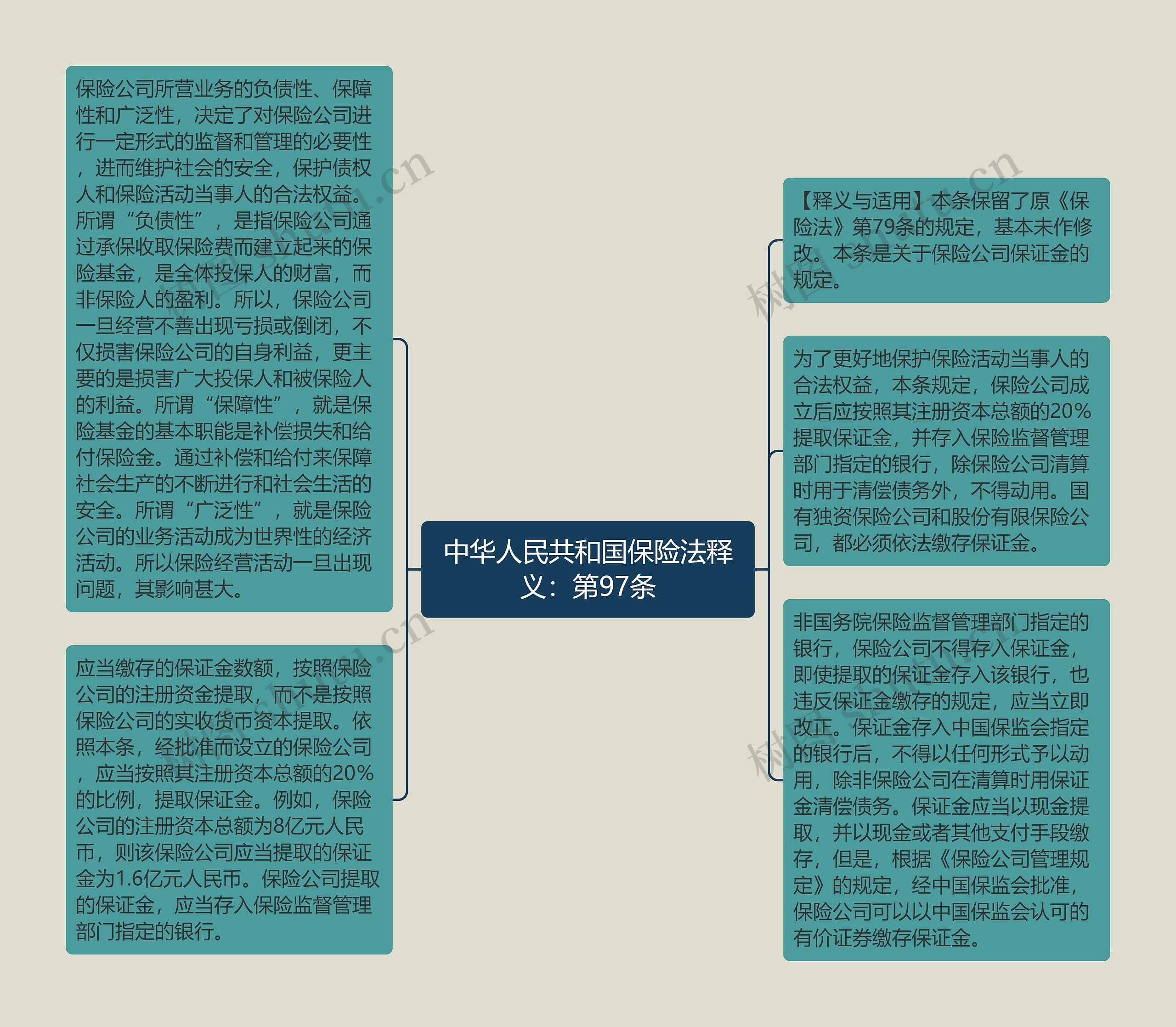 中华人民共和国保险法释义：第97条