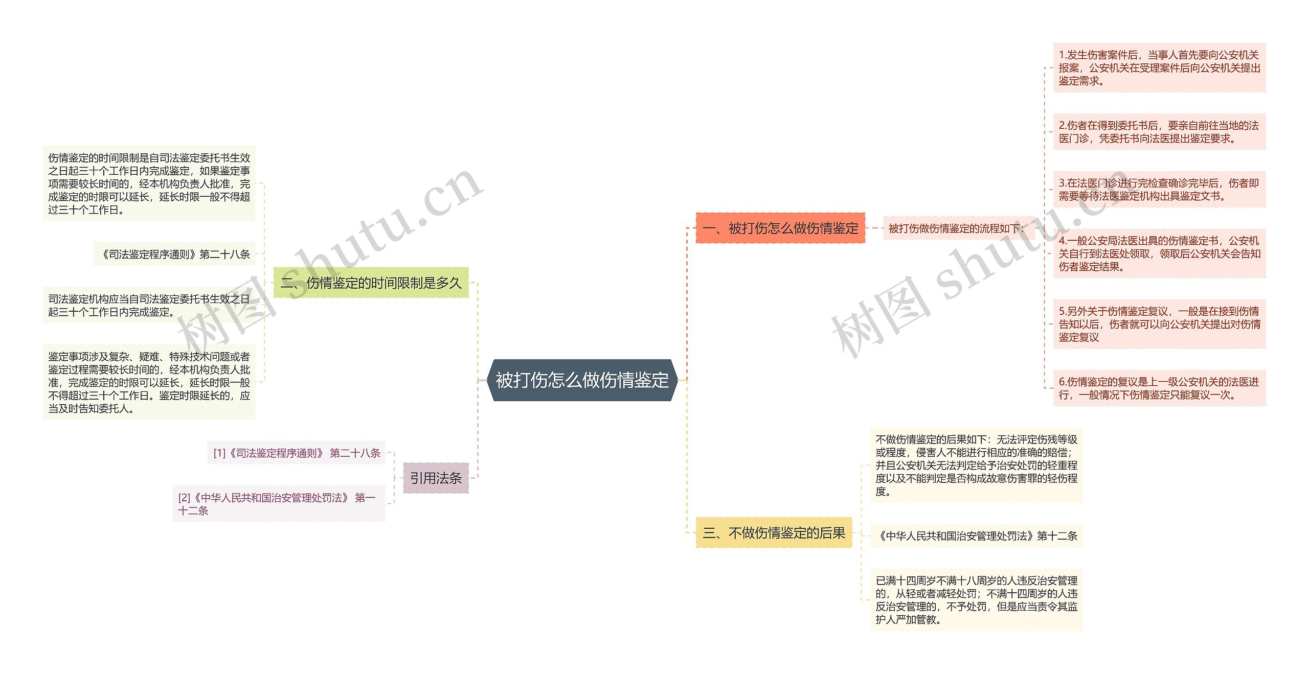 被打伤怎么做伤情鉴定