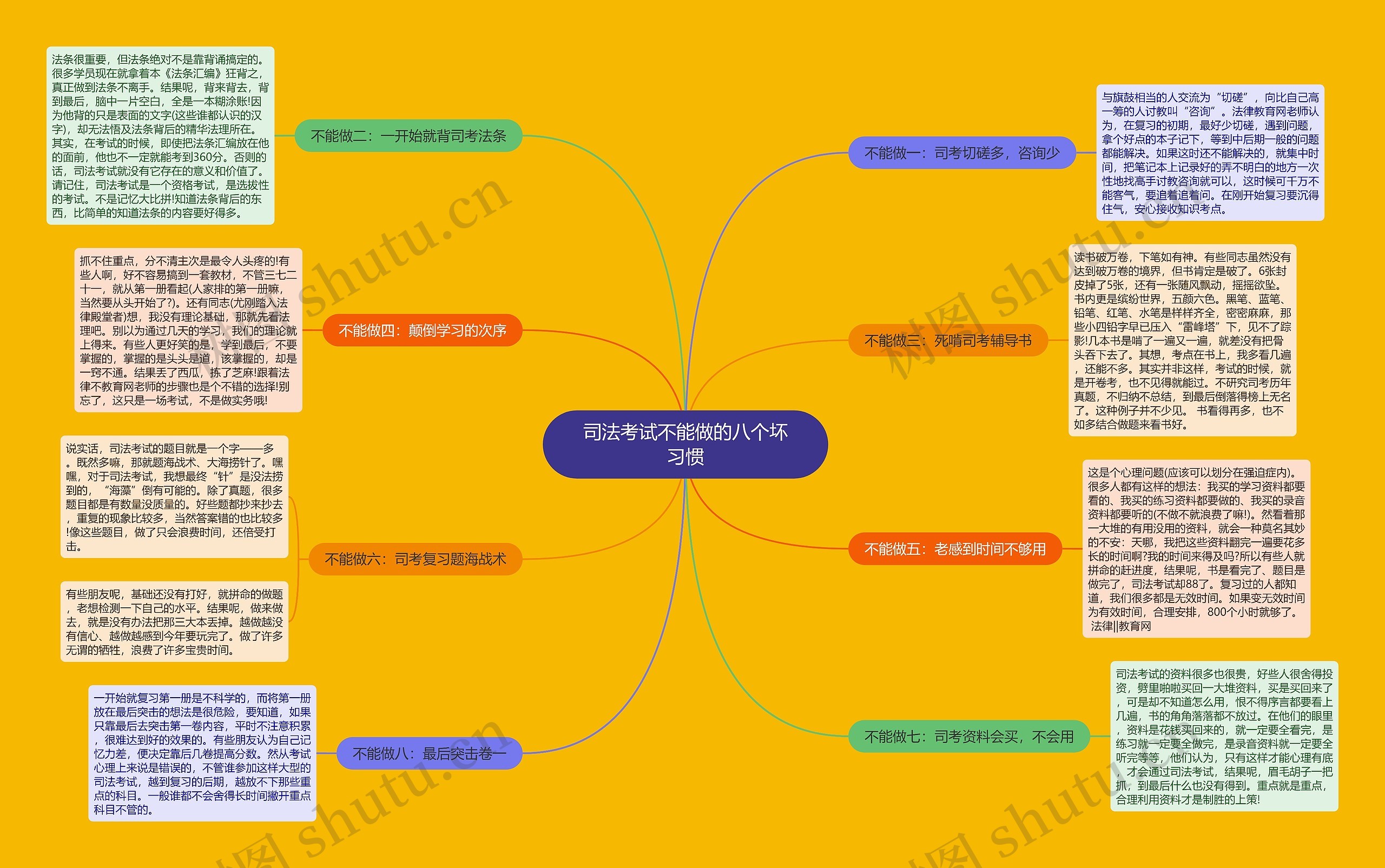 司法考试不能做的八个坏习惯思维导图