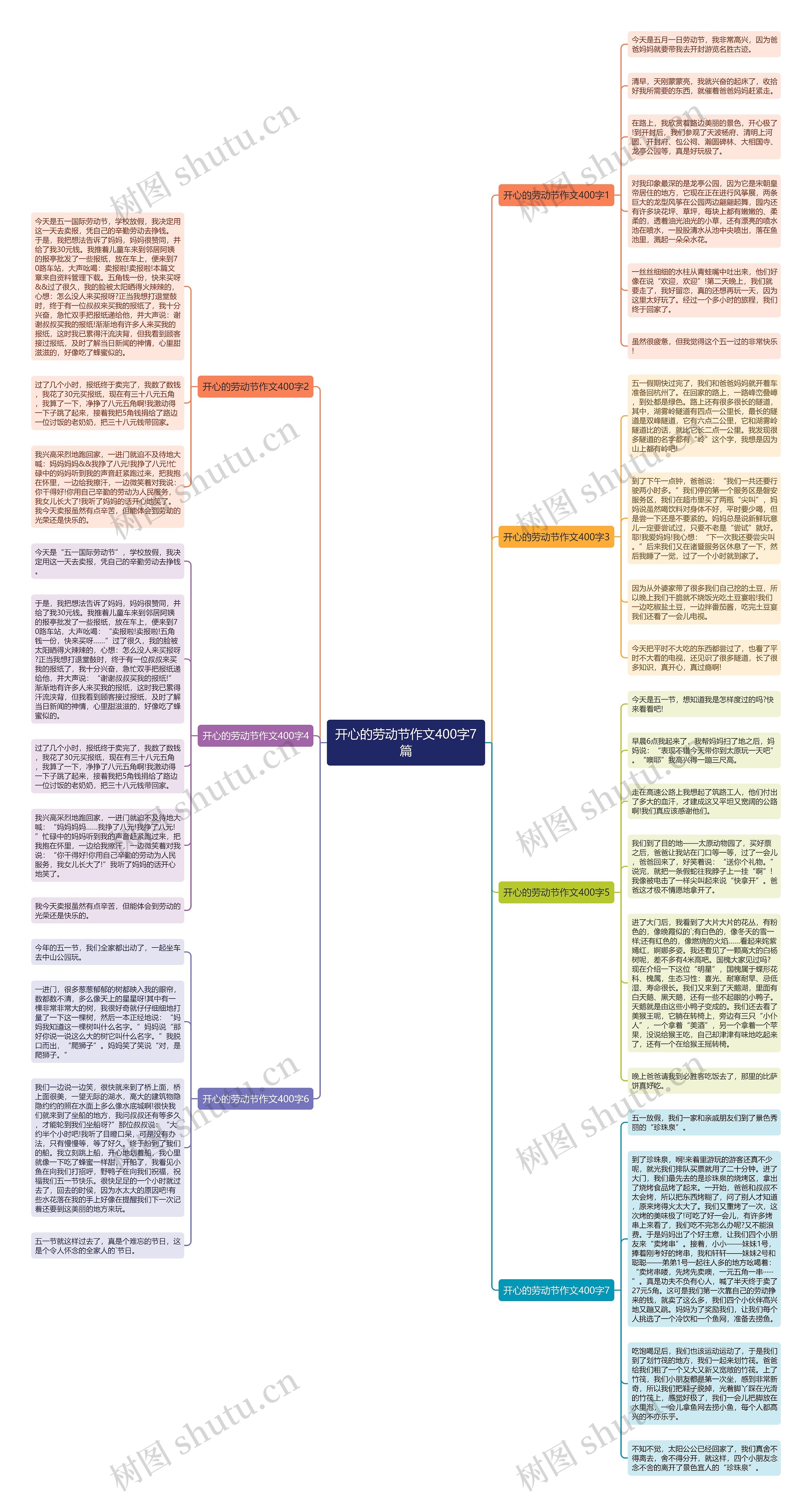 开心的劳动节作文400字7篇思维导图