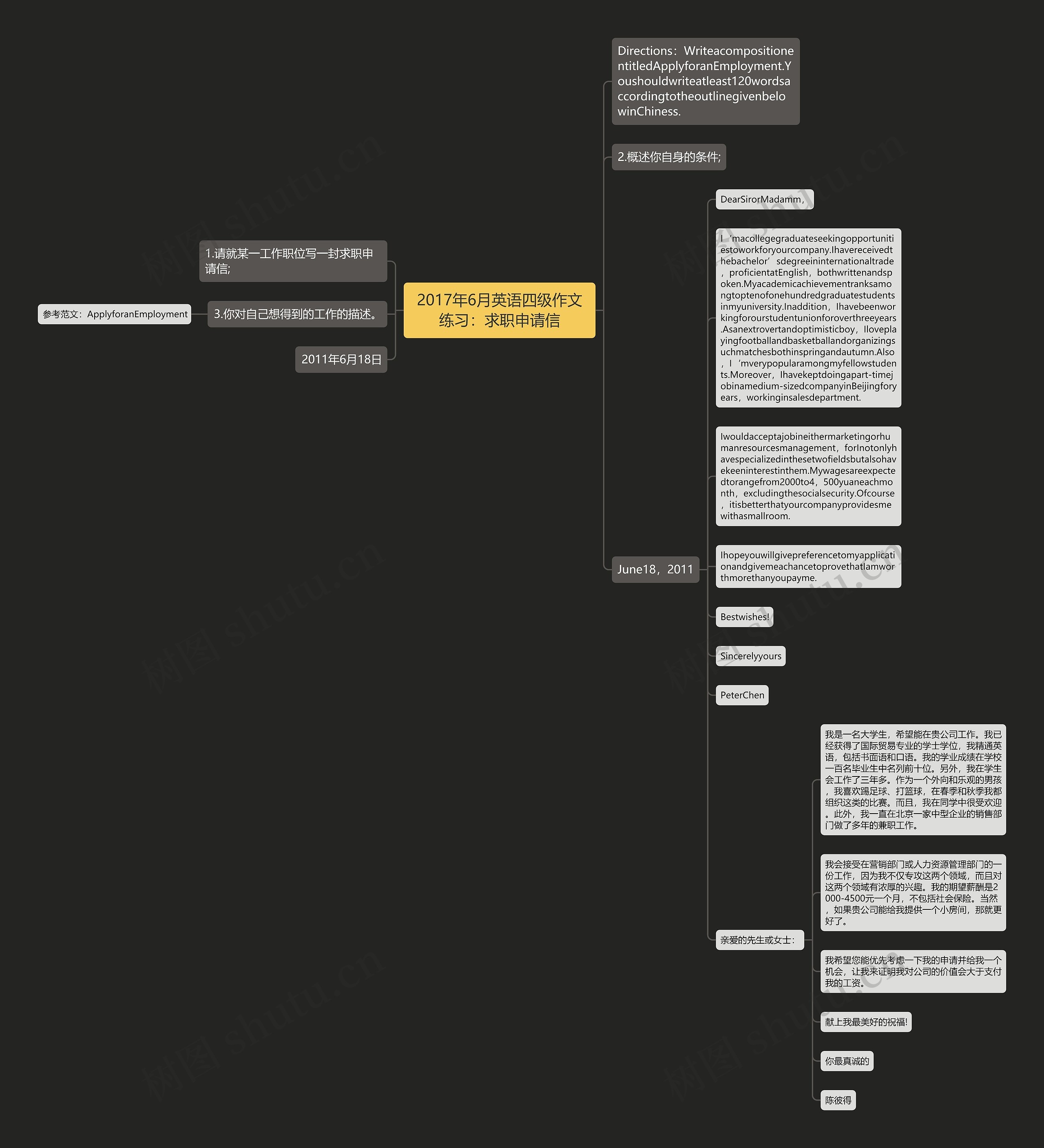 2017年6月英语四级作文练习:求职申请信 2017年6月英语四级作文练习:求职申请信