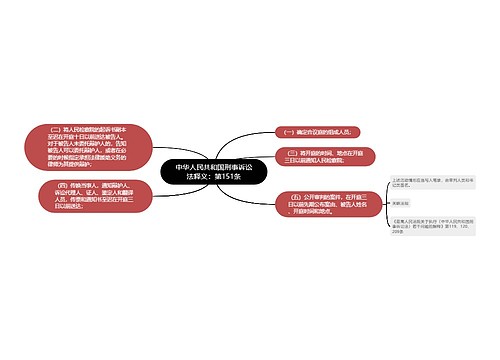 中华人民共和国刑事诉讼法释义：第151条