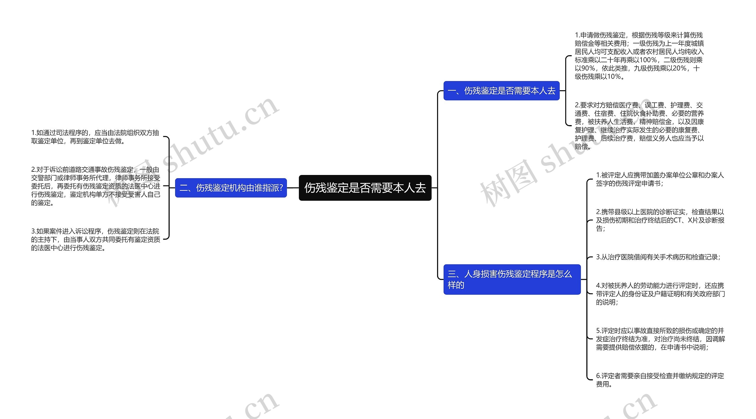 伤残鉴定是否需要本人去