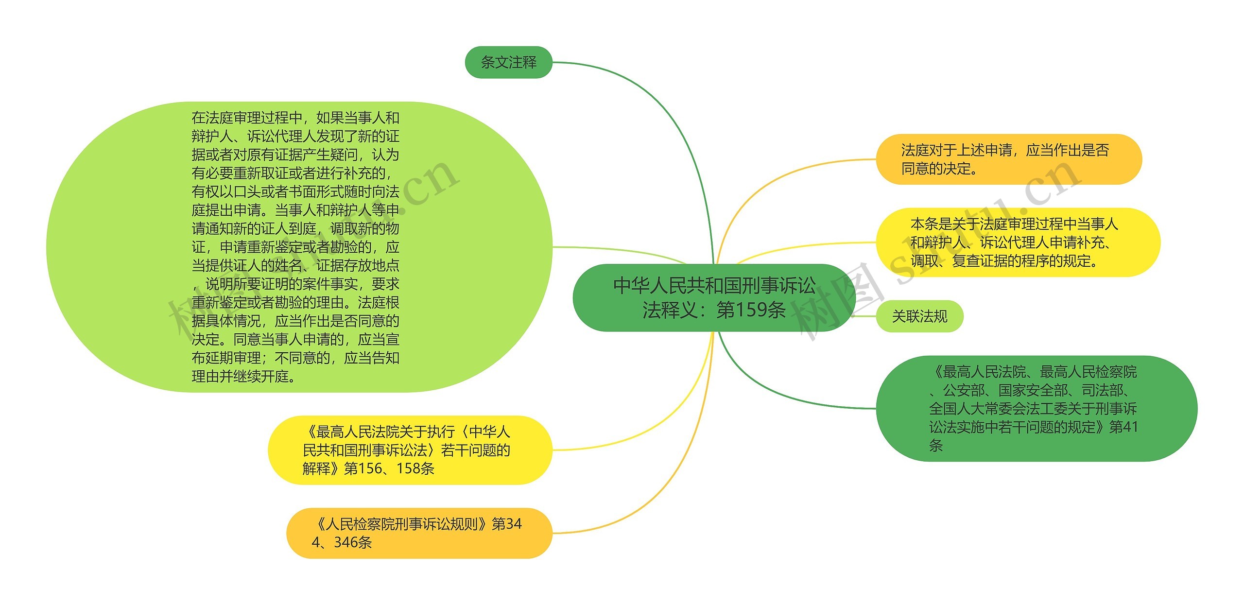 中华人民共和国刑事诉讼法释义：第159条