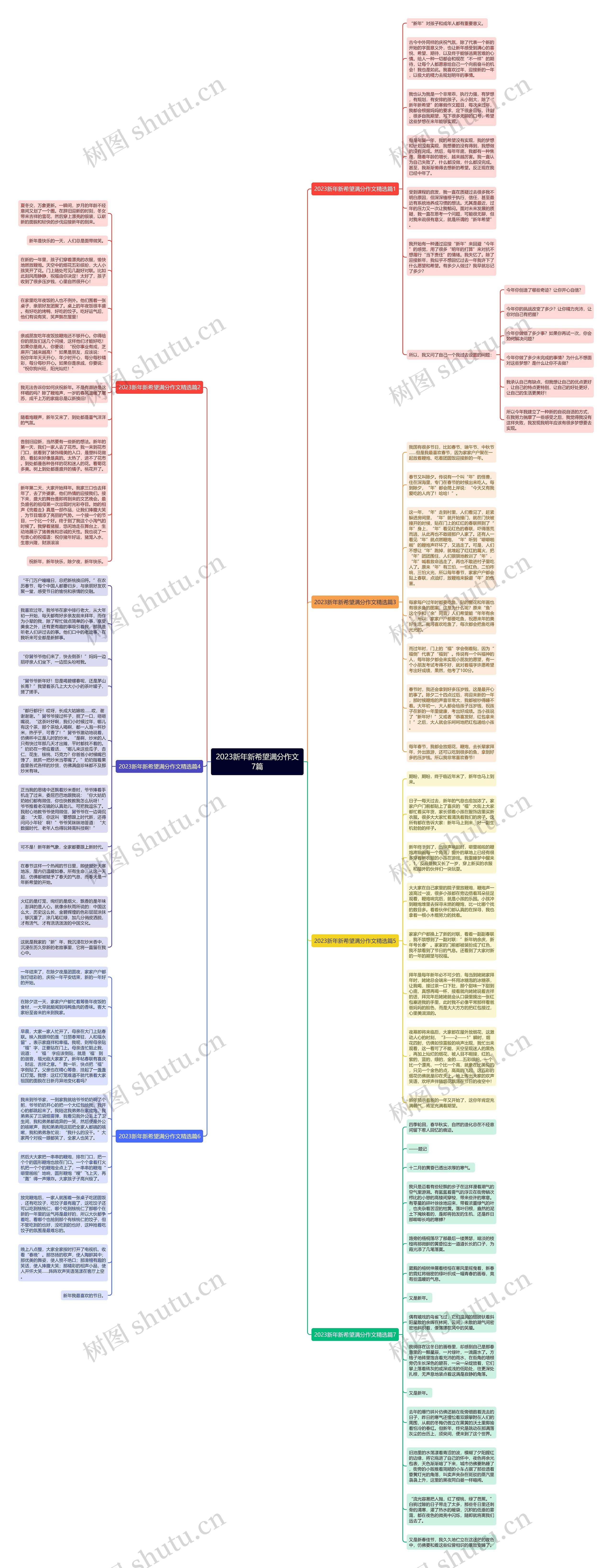 2023新年新希望满分作文7篇思维导图