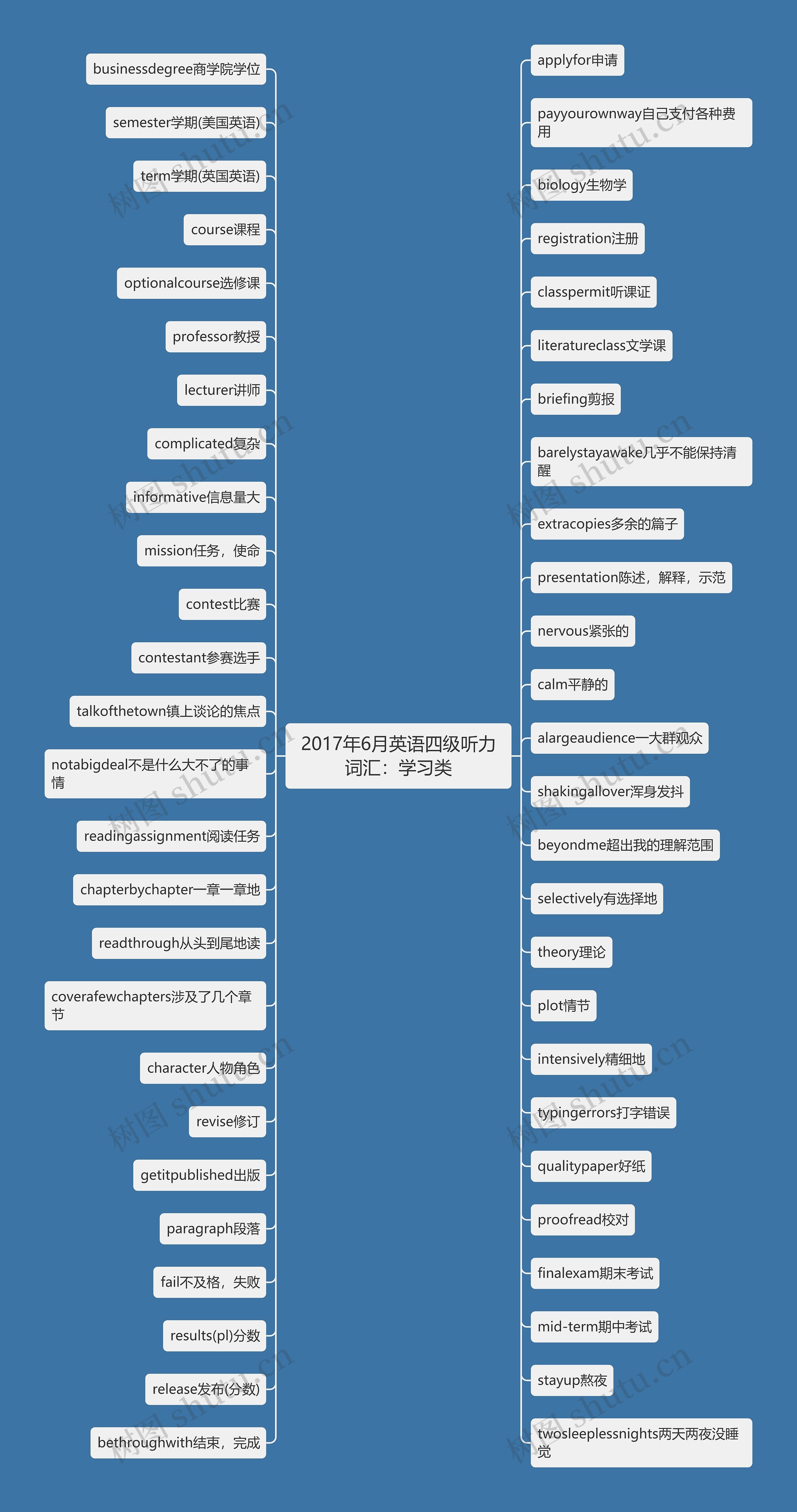 2017年6月英语四级听力词汇:学习类 2017年6月英语四级听力词汇:学习类