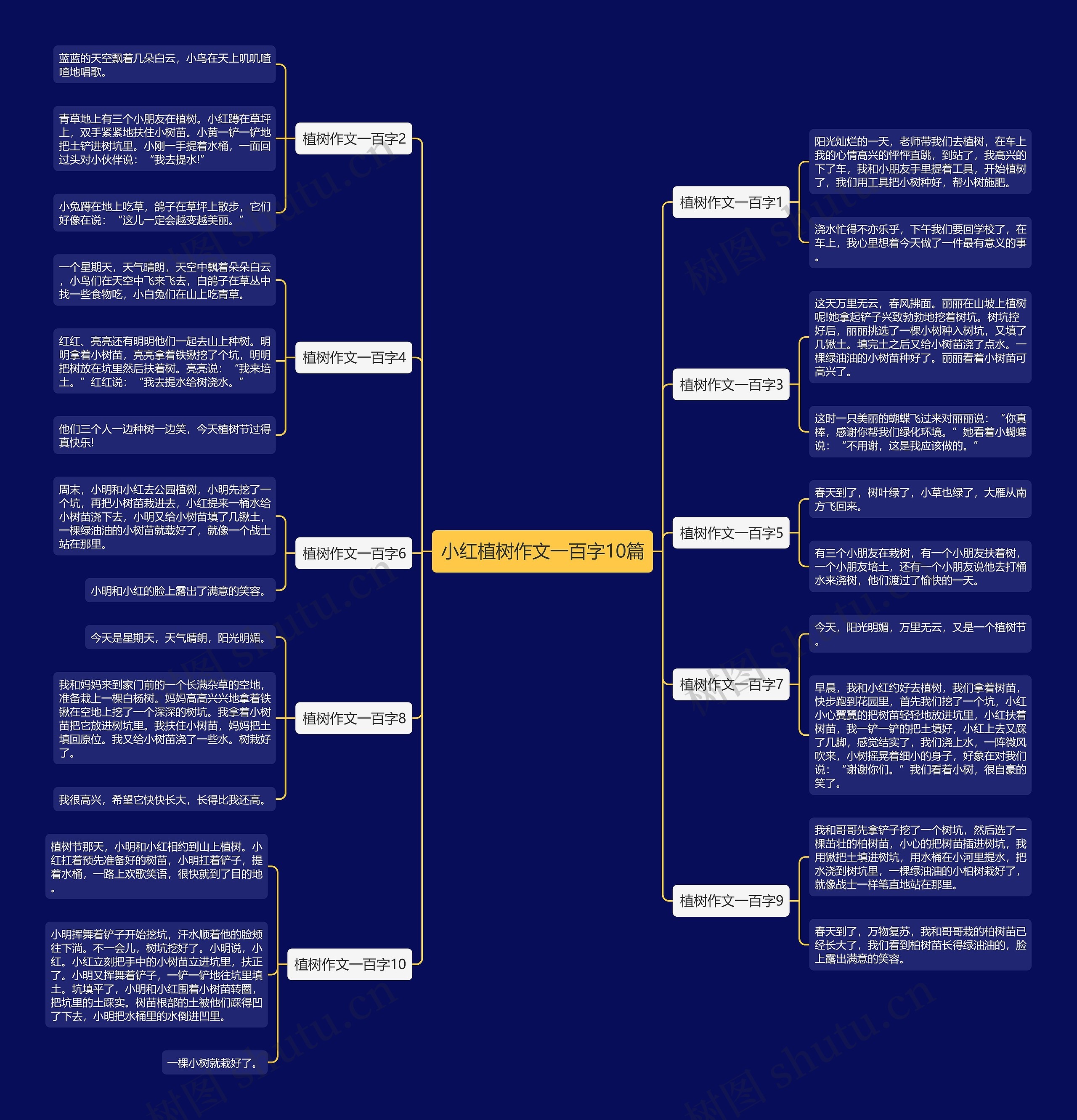 小红植树作文一百字10篇思维导图
