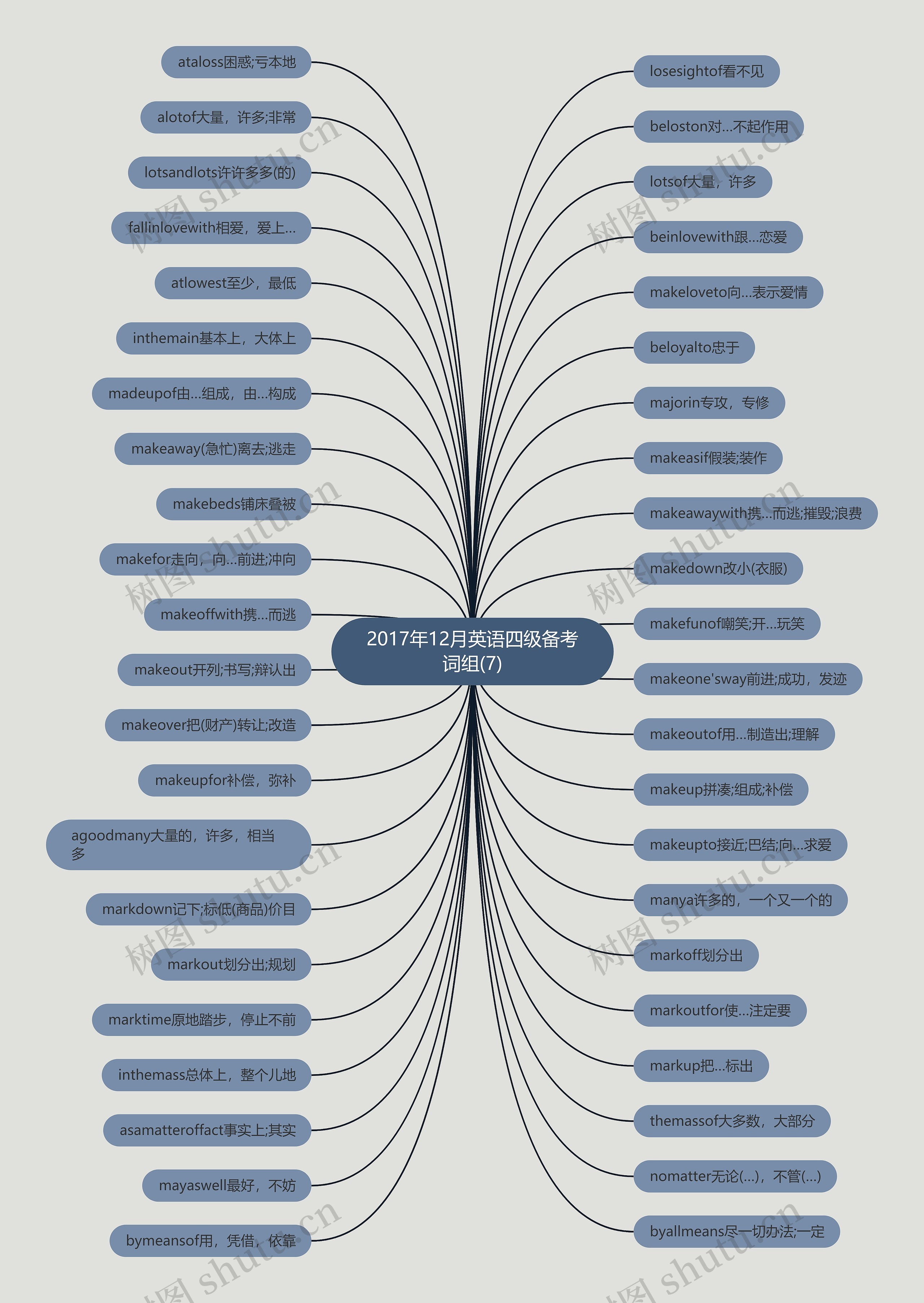 2017年12月英语四级备考词组(7) 2017年12月英语四级备考词组(7)