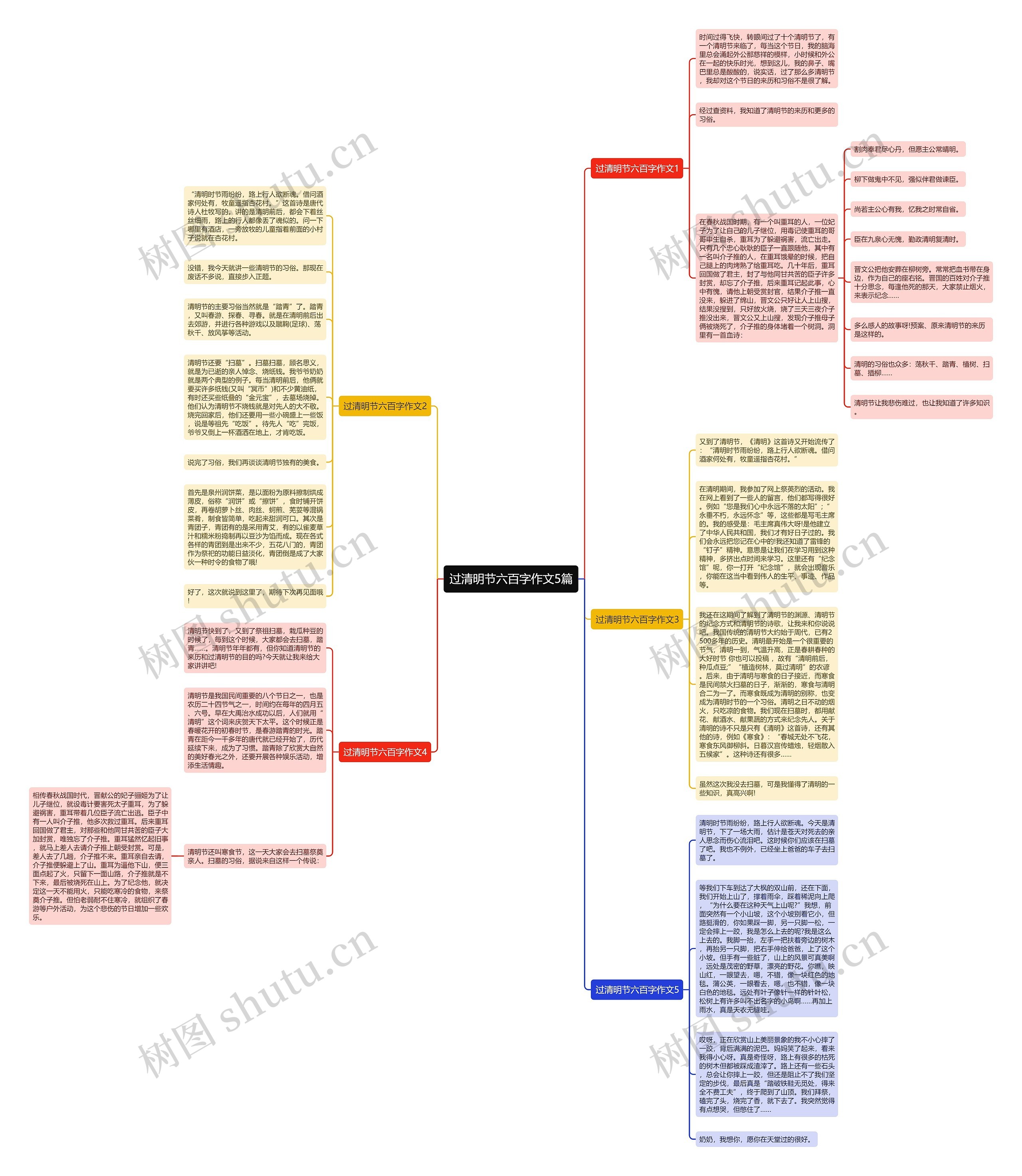 过清明节六百字作文5篇思维导图