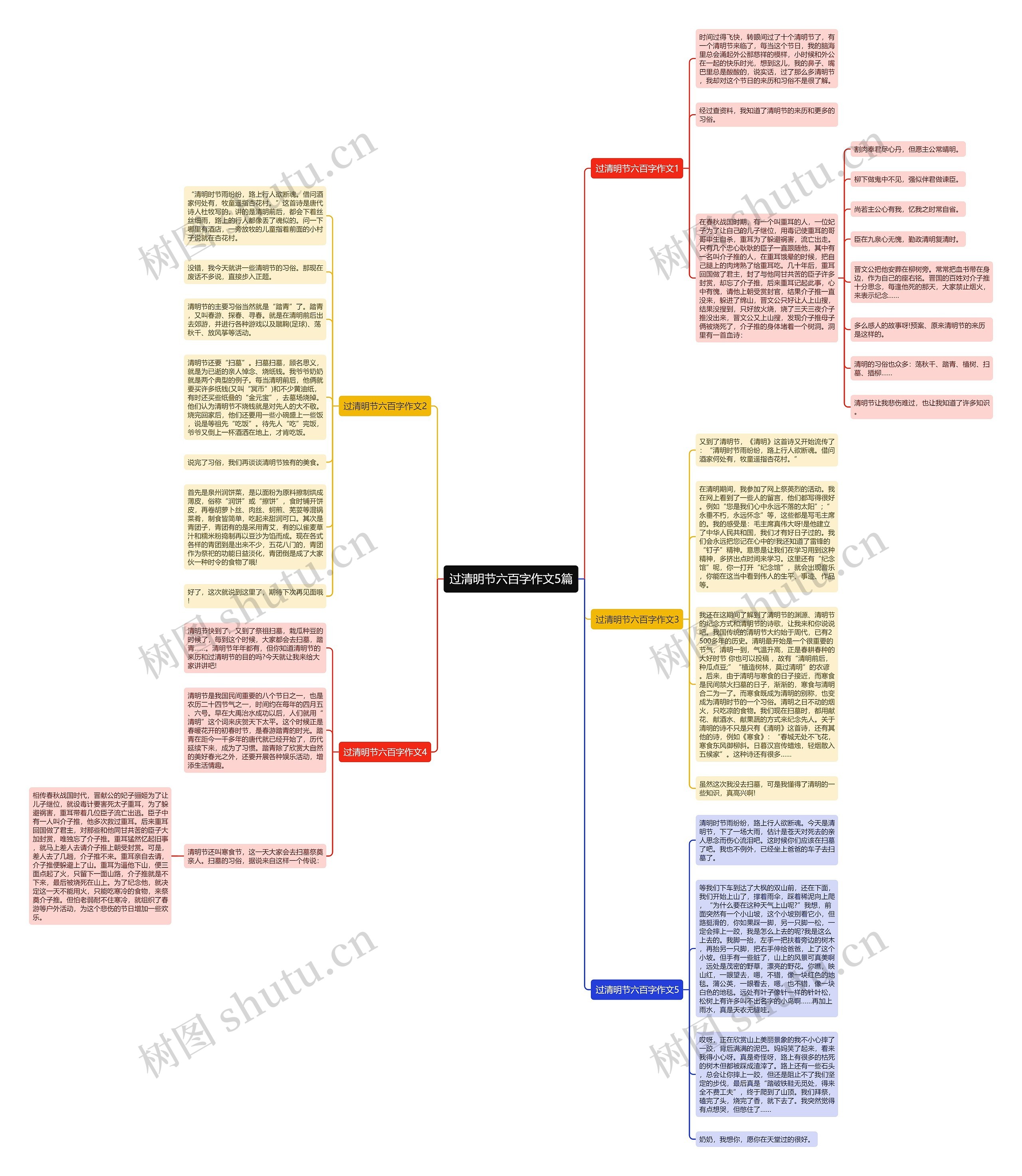过清明节六百字作文5篇思维导图高清图 过清明节六百字作文5篇思维导图
