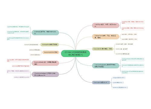 2016年12月英语四级高频词汇每日背诵(六)