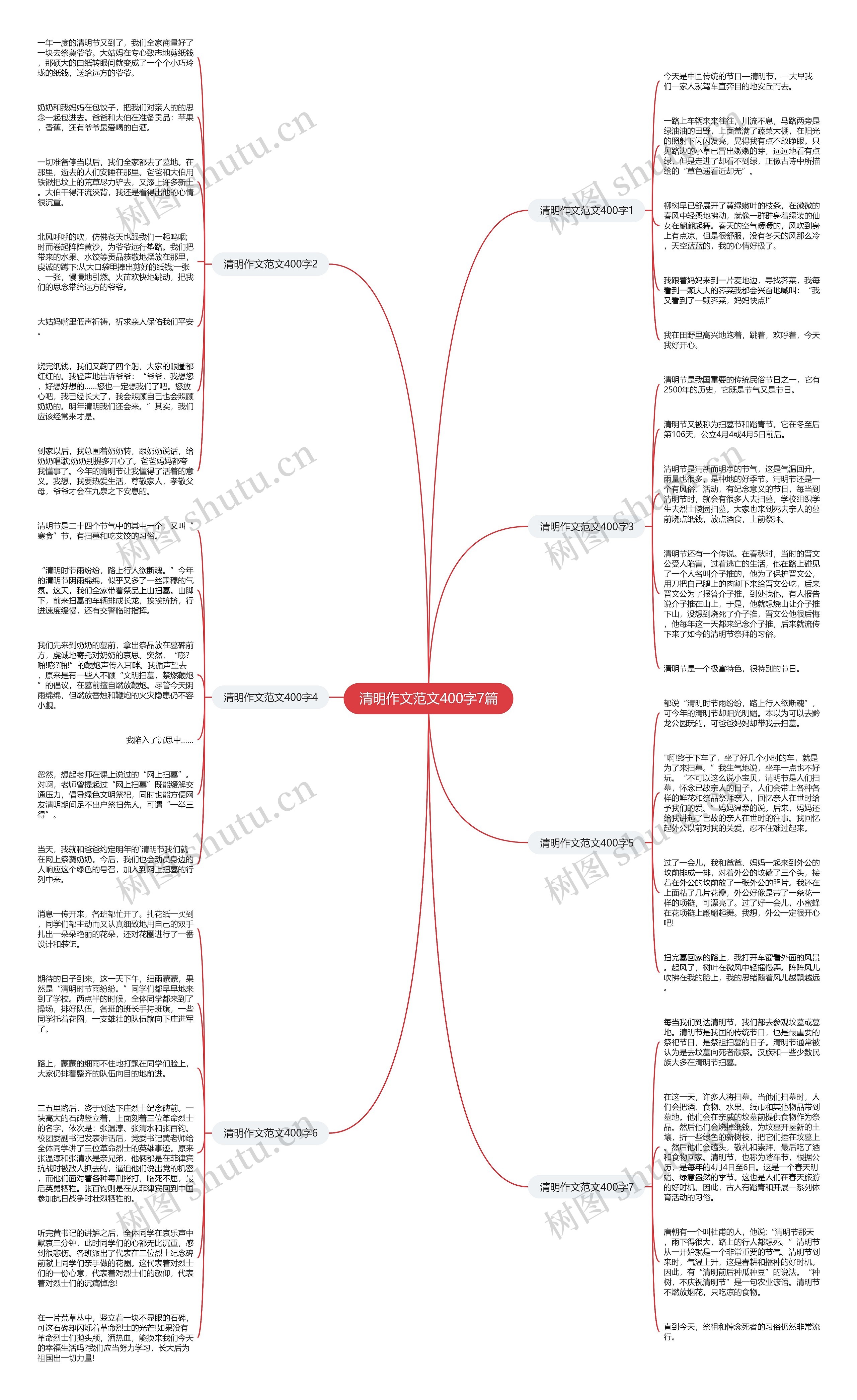 清明作文范文400字7篇思维导图
