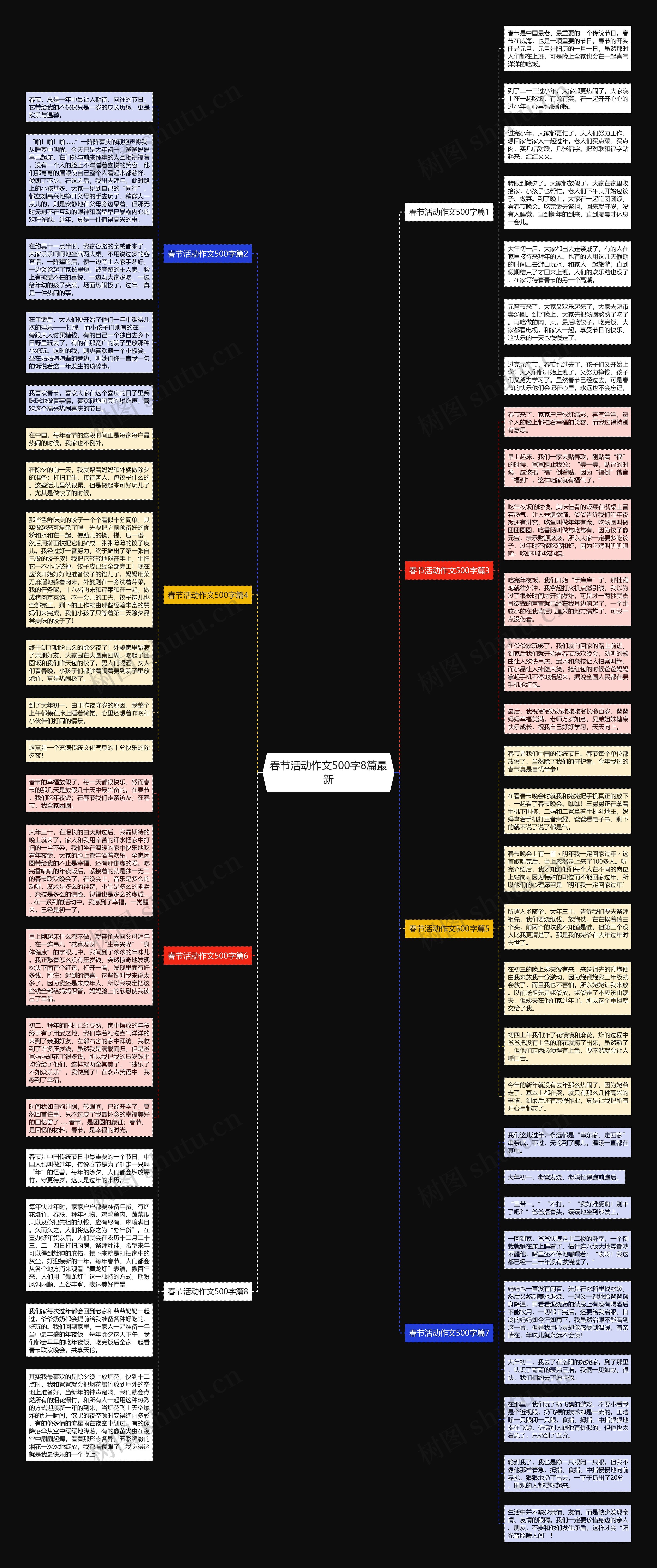 春节活动作文500字8篇最新思维导图