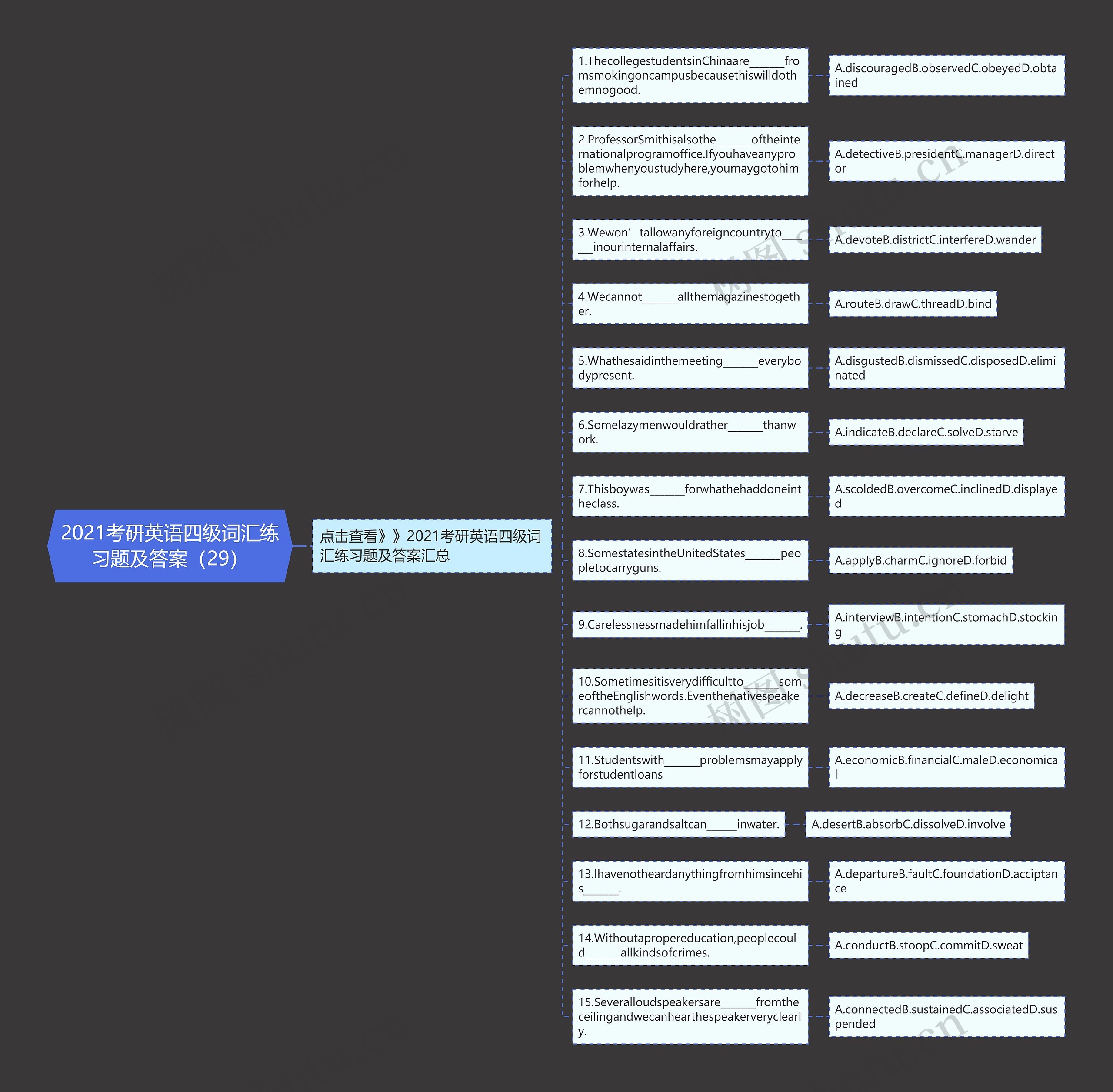 2021考研英语四级词汇练习题及答案（29）思维导图