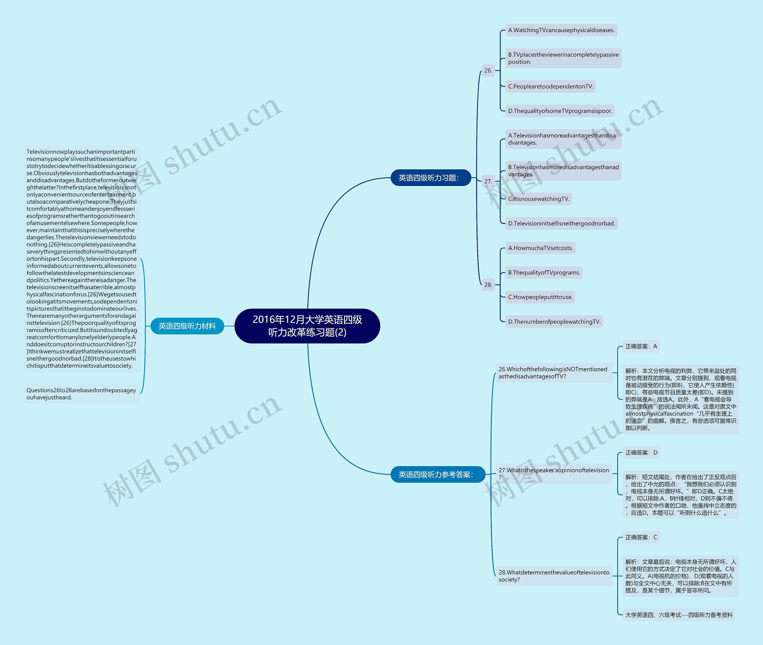 2016年12月大学英语四级听力改革练习题(2)思维导图