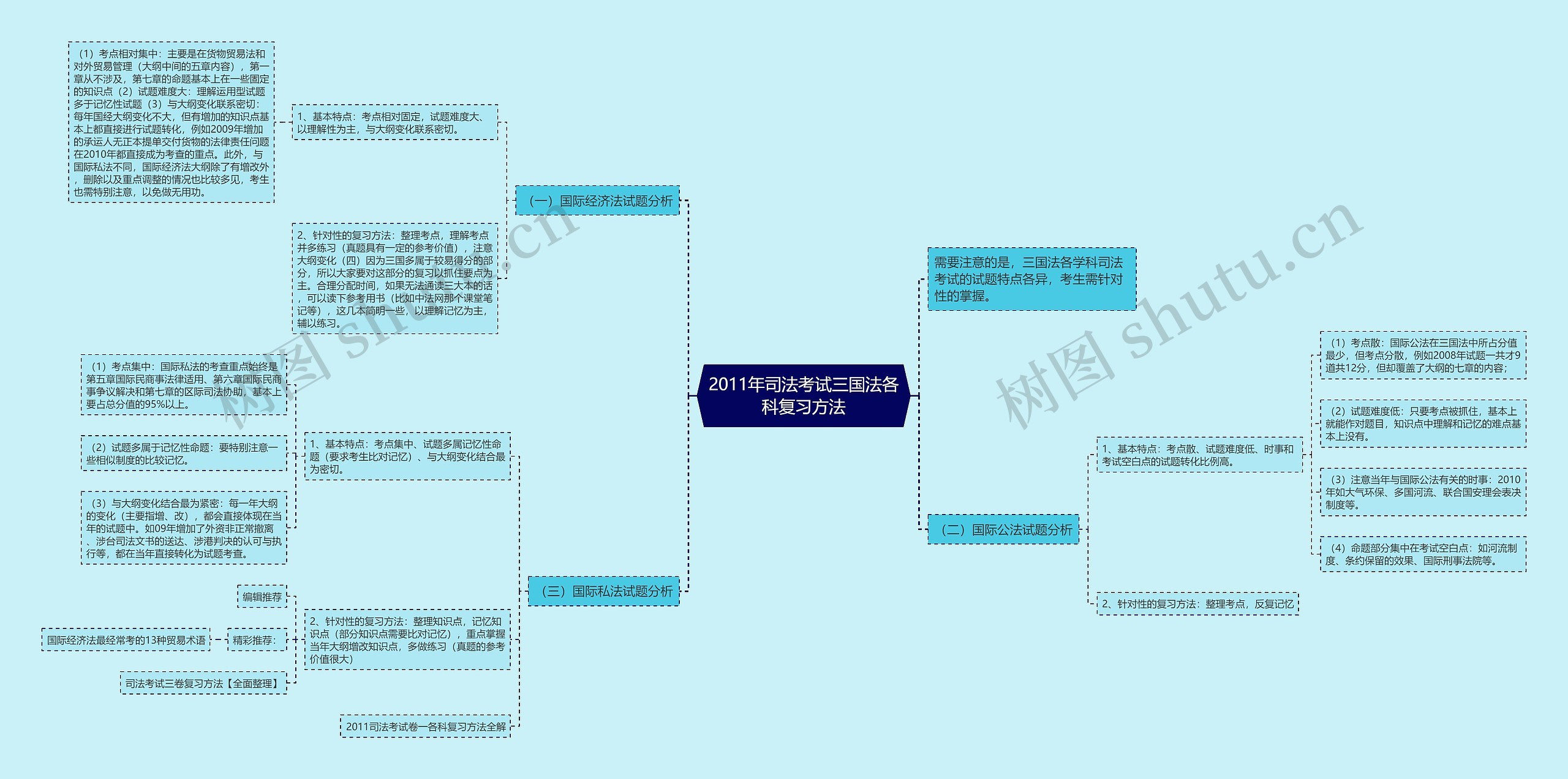 2011年司法考试三国法各科复习方法