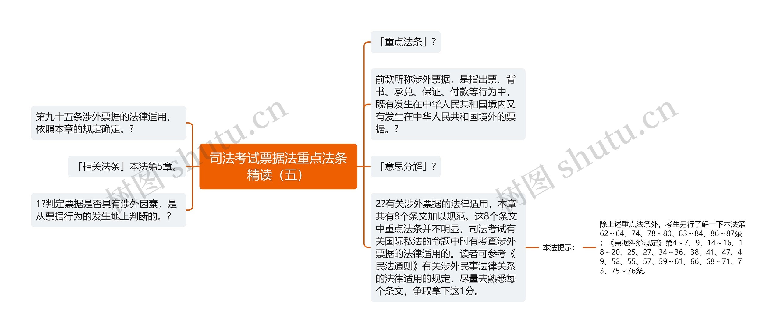 司法考试票据法重点法条精读（五）