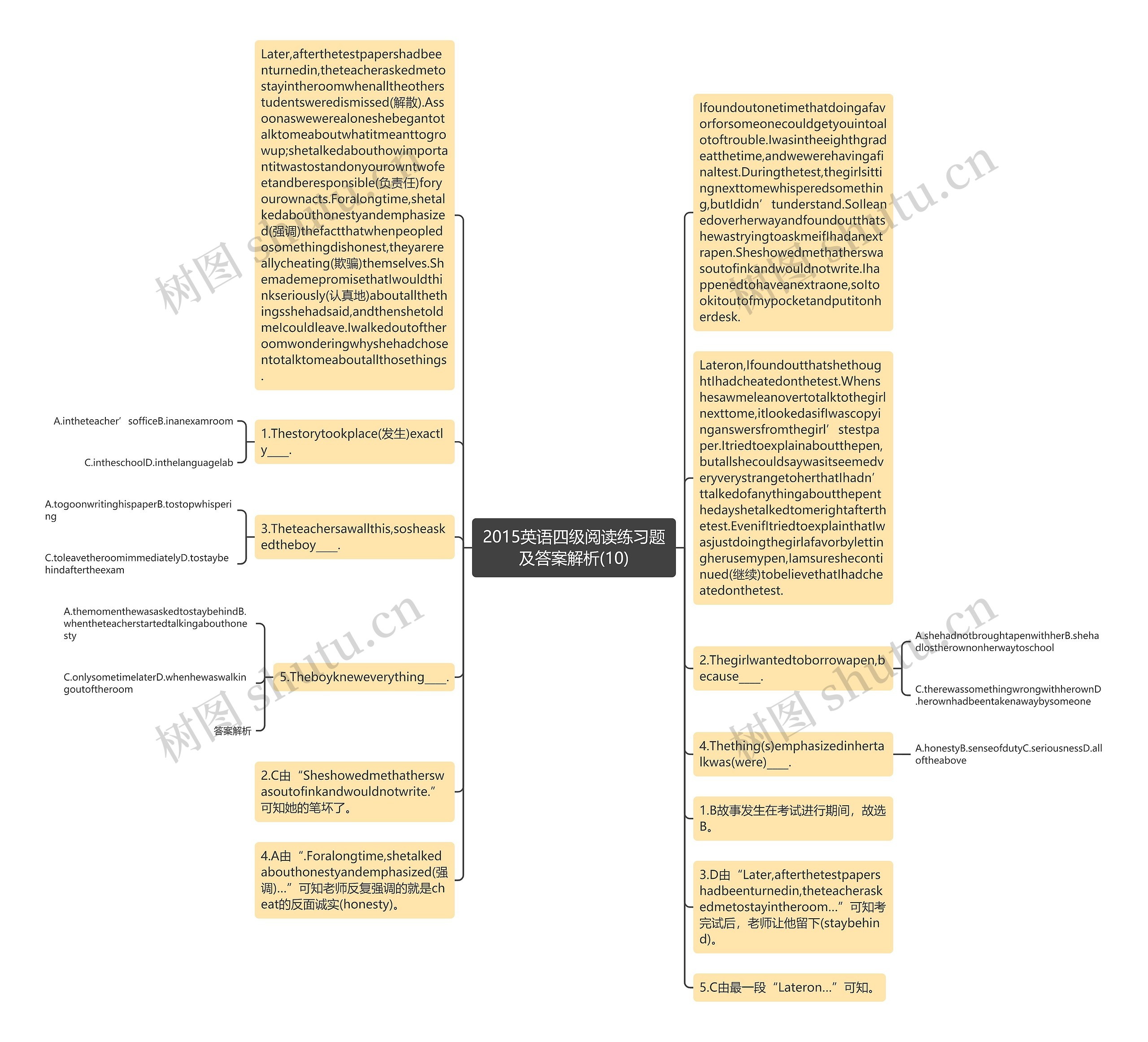2015英语四级阅读练习题及答案解析(10)思维导图