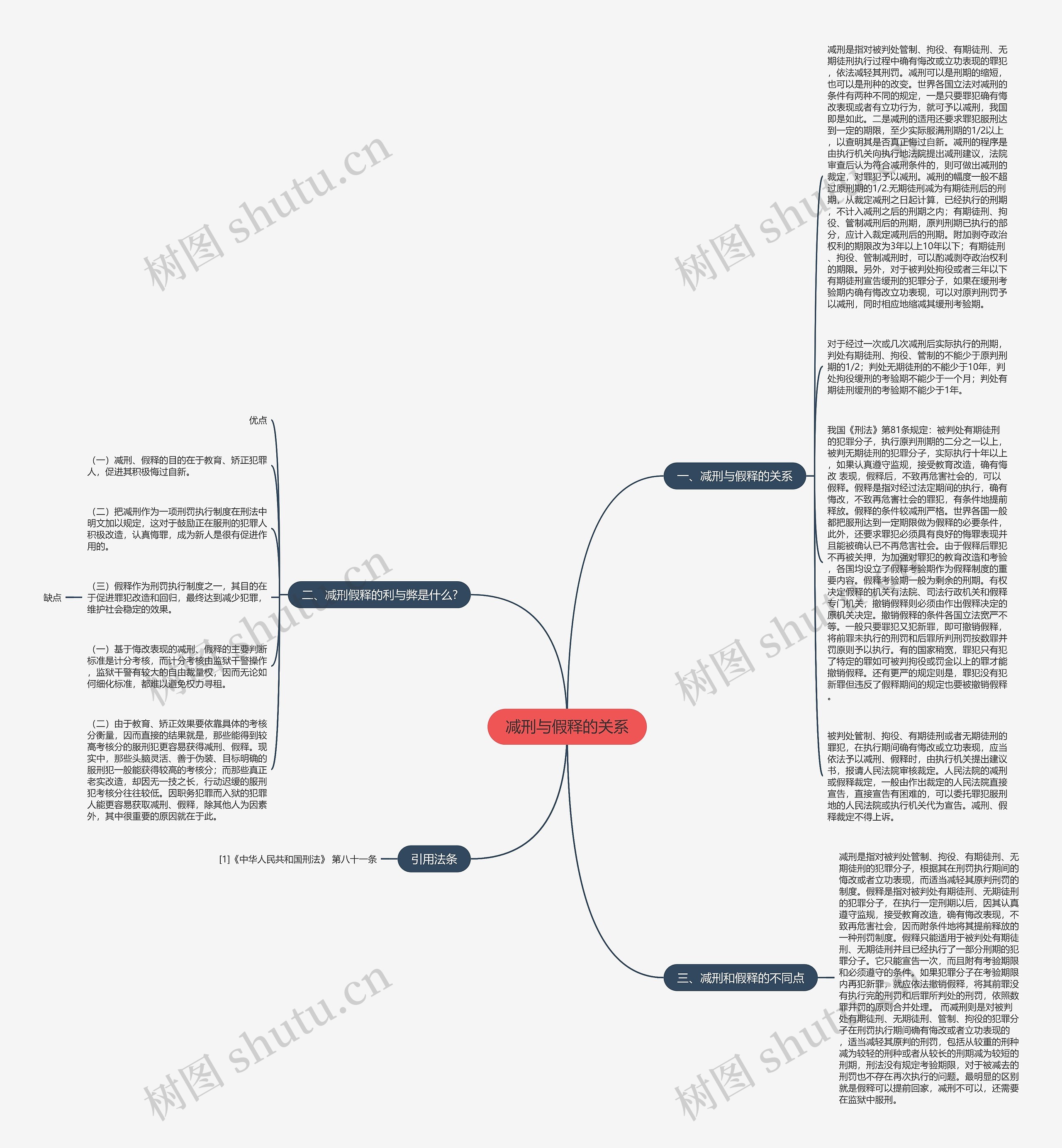 减刑与假释的关系思维导图