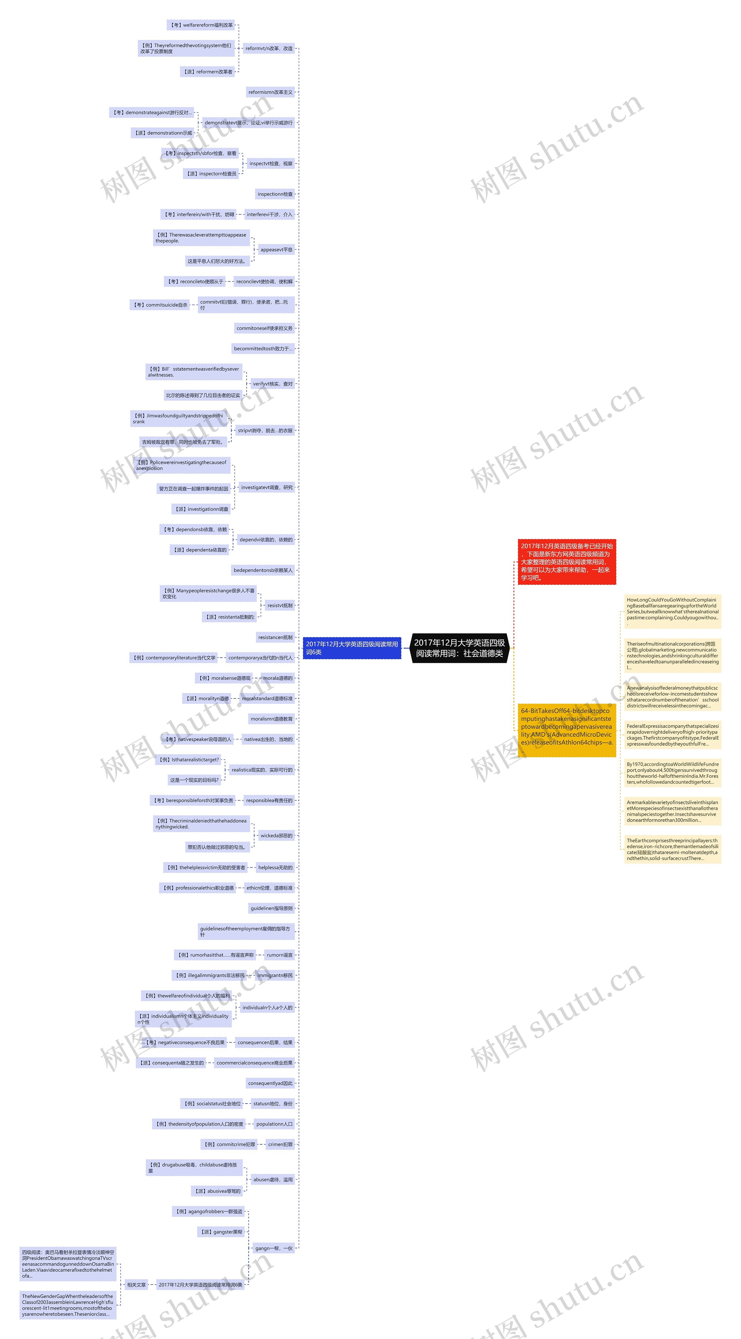 2017年12月大学英语四级阅读常用词：社会道德类思维导图