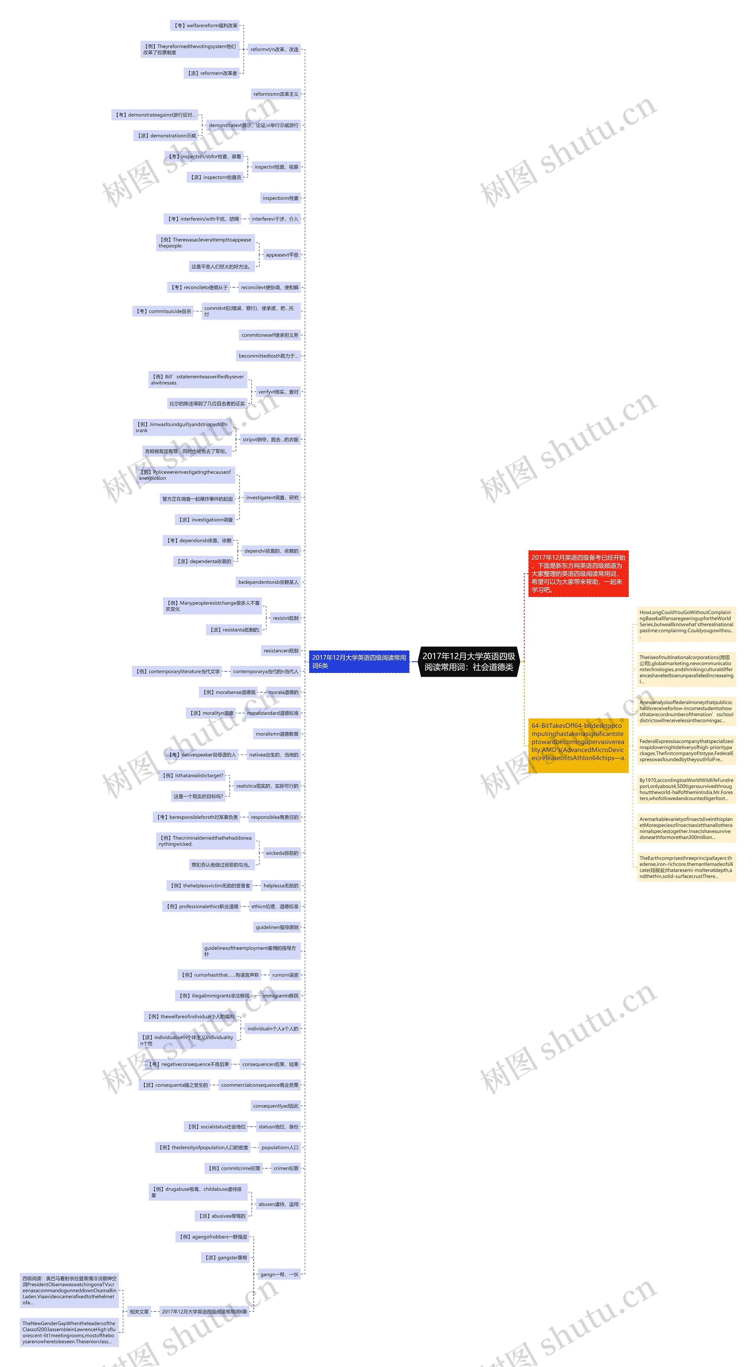 2017年12月大学英语四级阅读常用词:社会道德类思维导图高清图 2017年12月大学英语四级阅读常用词:社会道德类思维导图