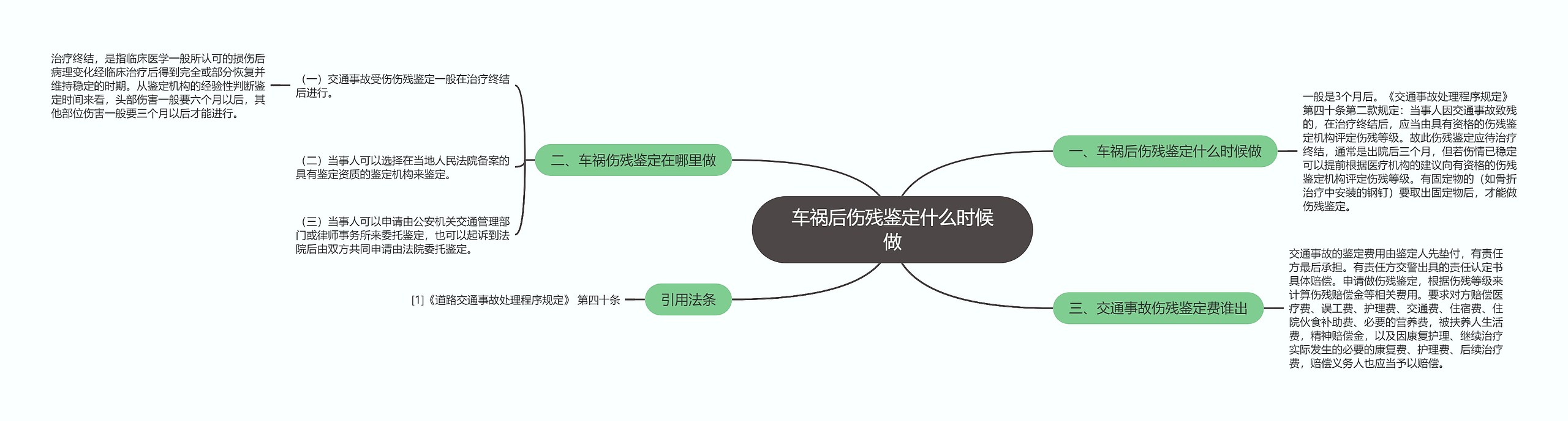 车祸后伤残鉴定什么时候做思维导图