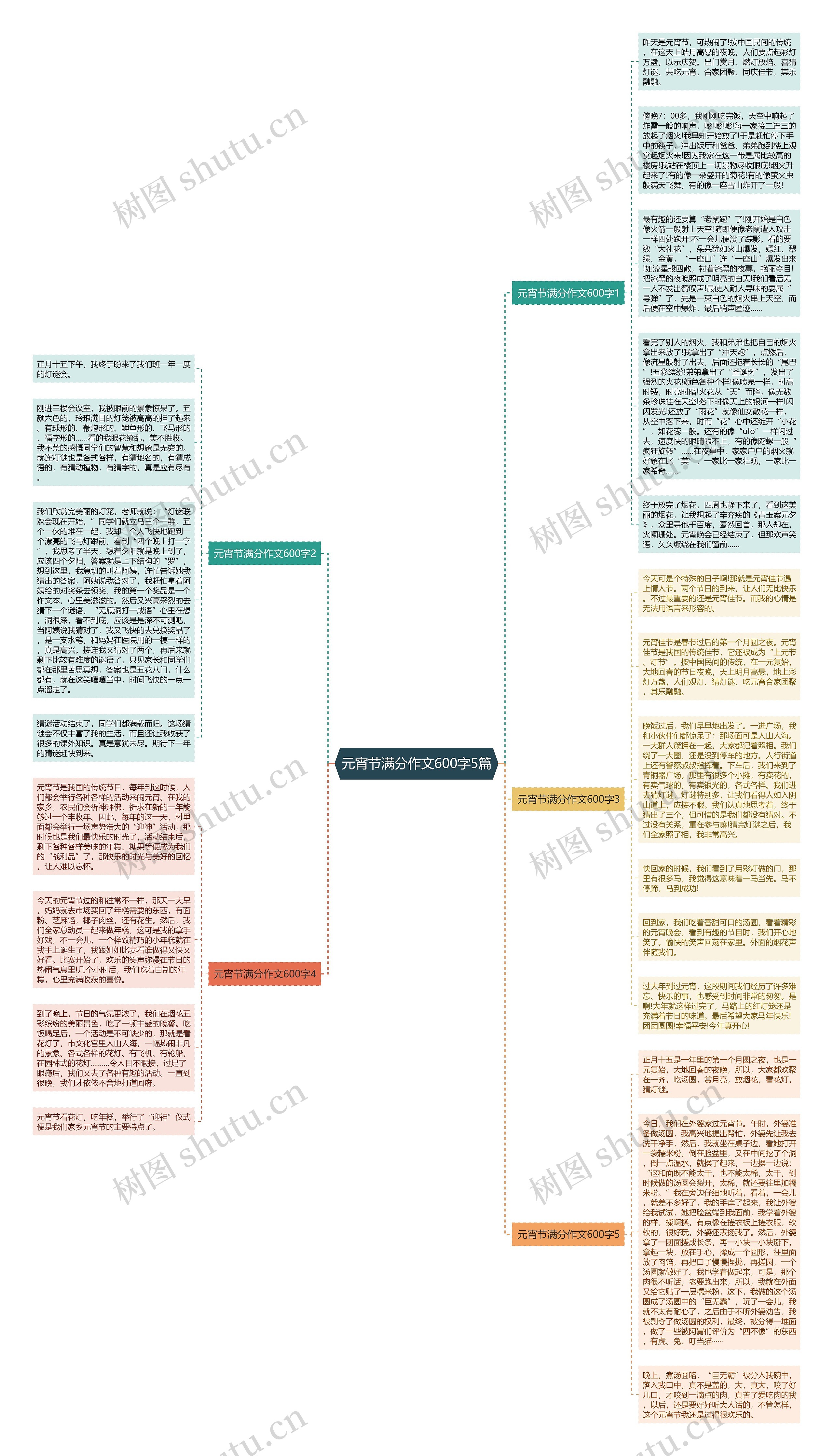 元宵节满分作文600字5篇思维导图
